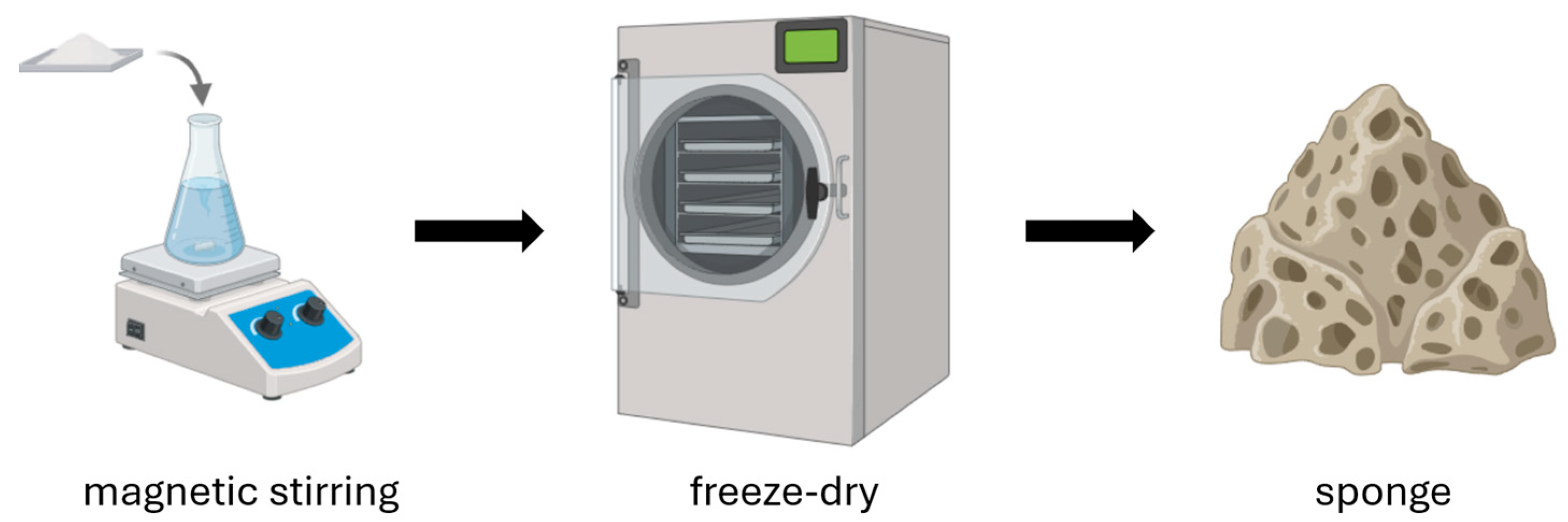 Pharmaceutics 17 01622 g004