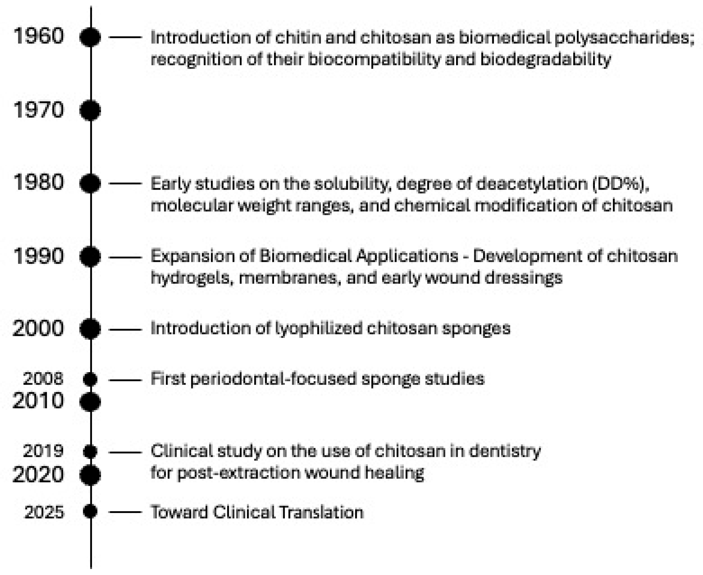 Pharmaceutics 17 01622 g010