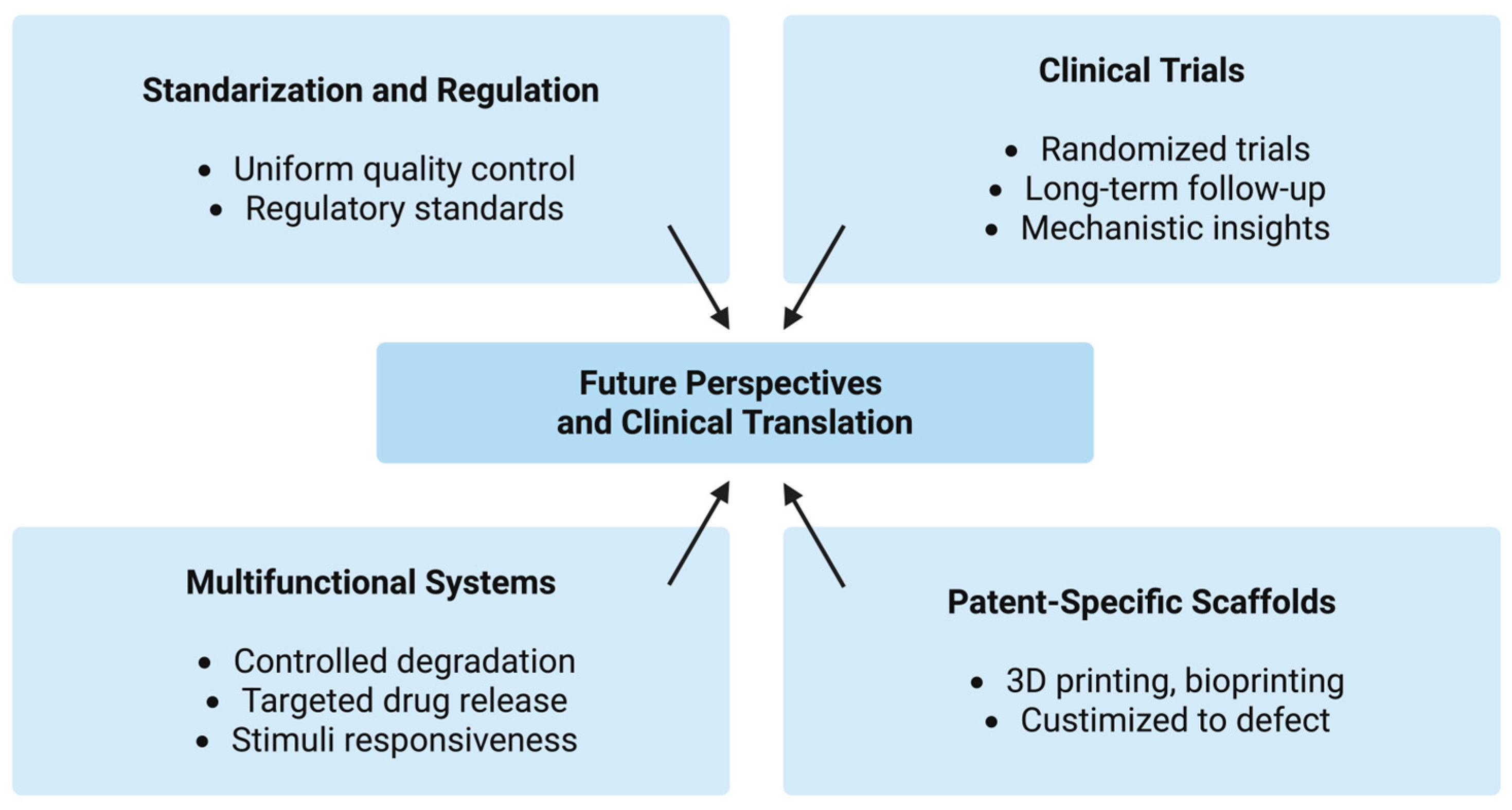 Pharmaceutics 17 01622 g011