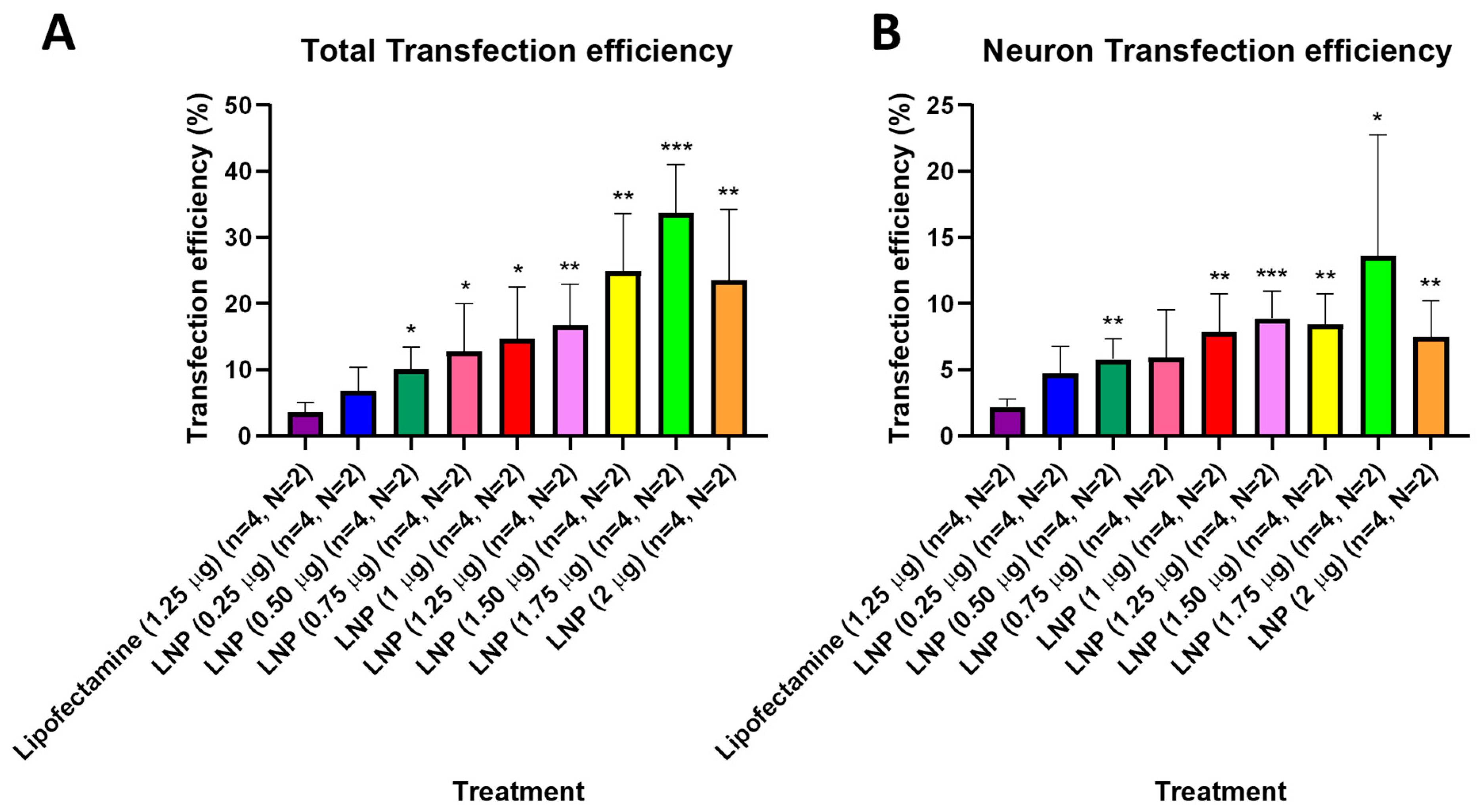 Pharmaceutics 18 00004 g003