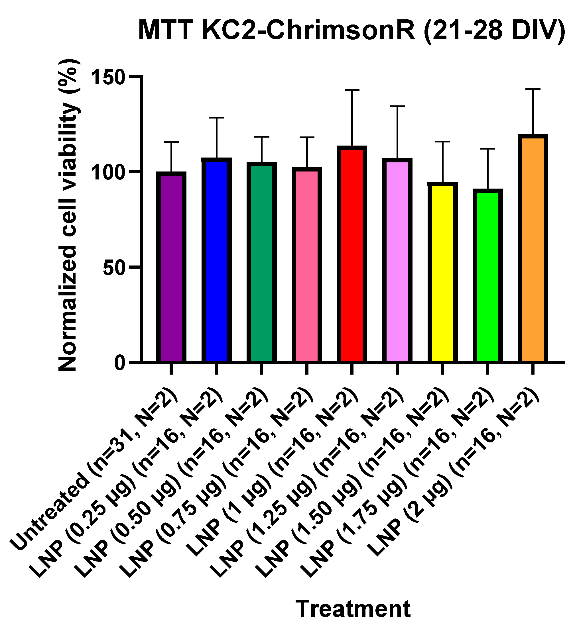 Pharmaceutics 18 00004 g005