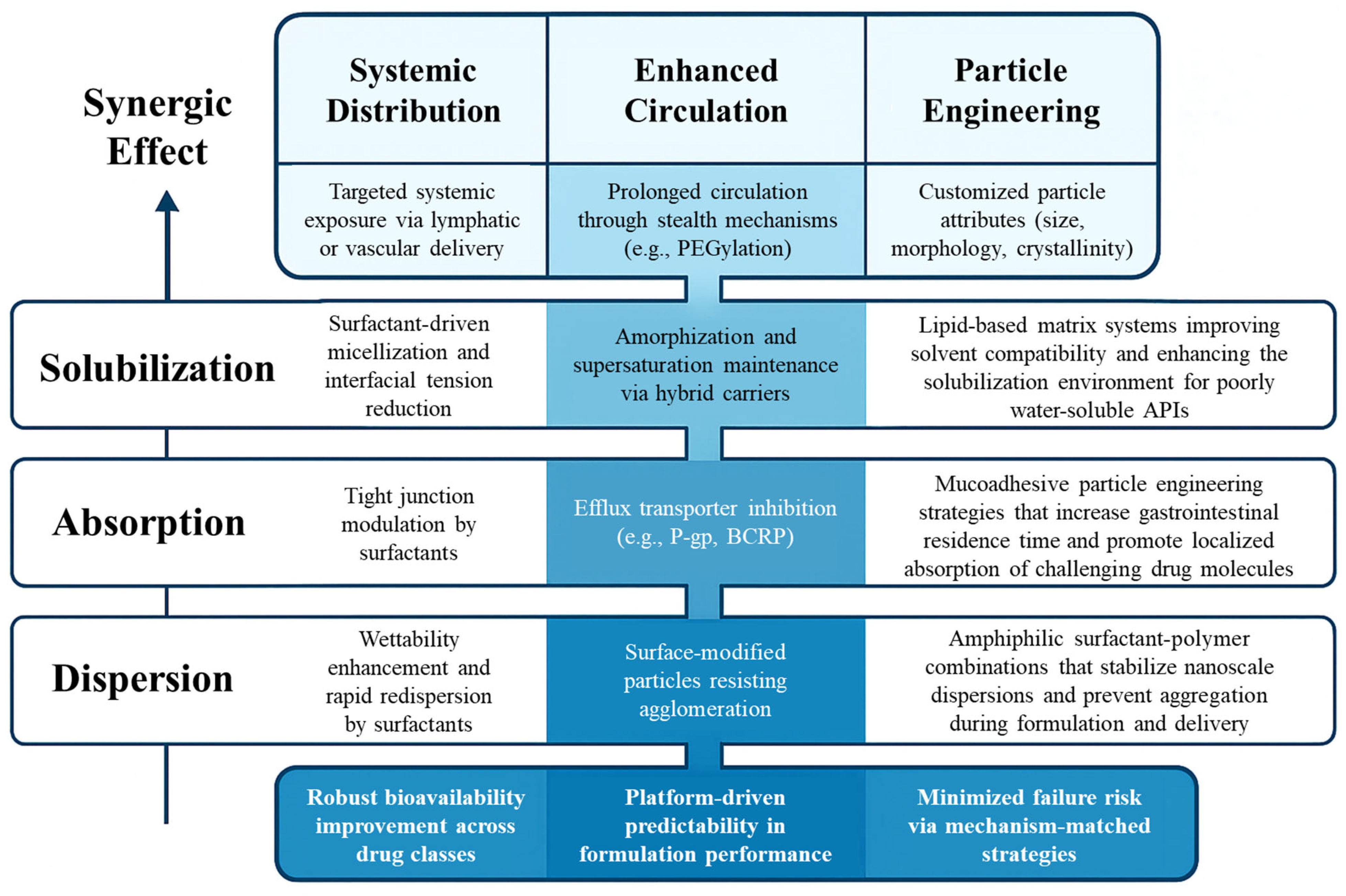 Pharmaceutics 18 00037 g004