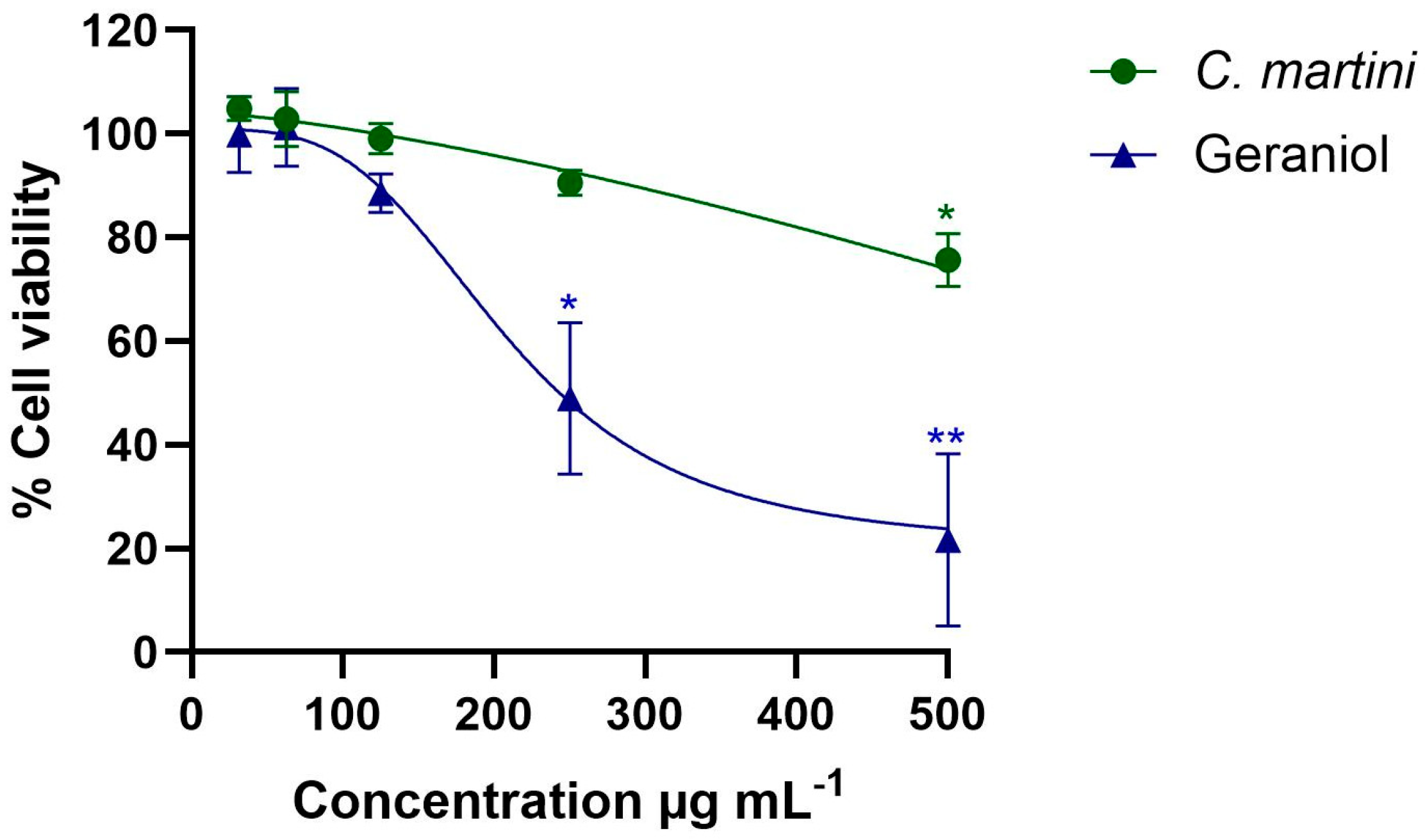 Pharmaceutics 18 00039 g002