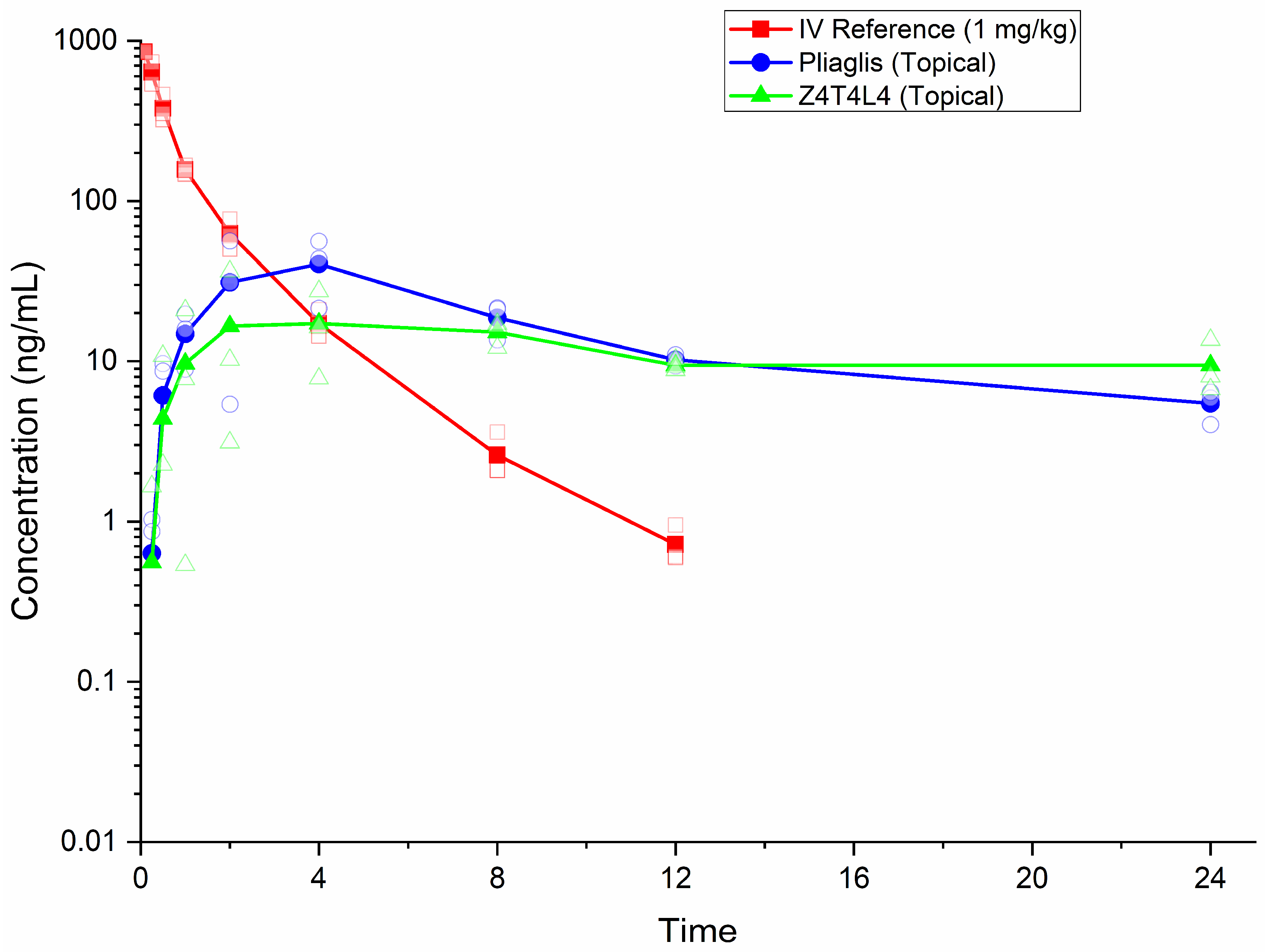 Pharmaceutics 18 00040 g002 Pharmaceutics 18 00040 g002