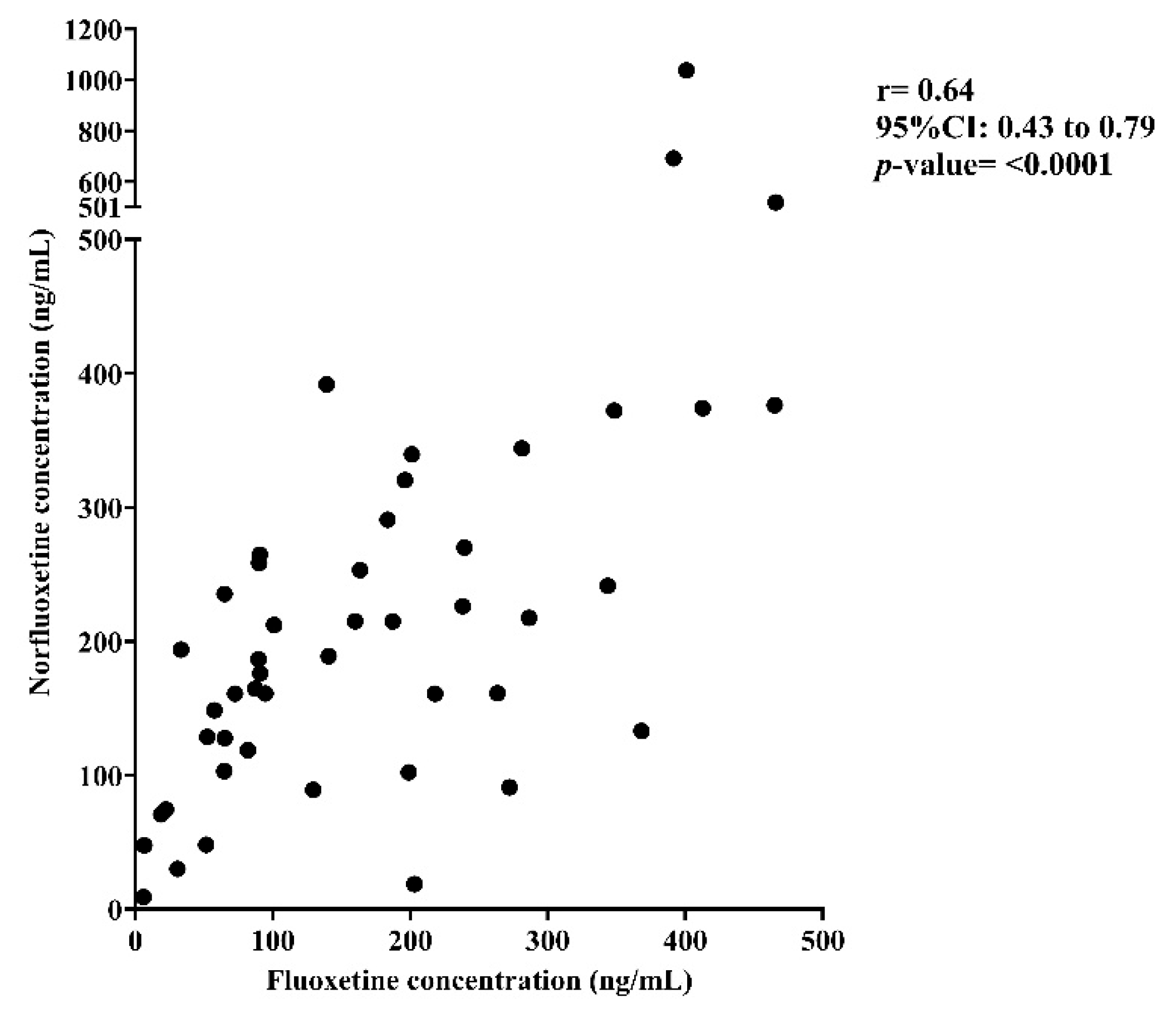 Pharmaceutics 18 00041 g001