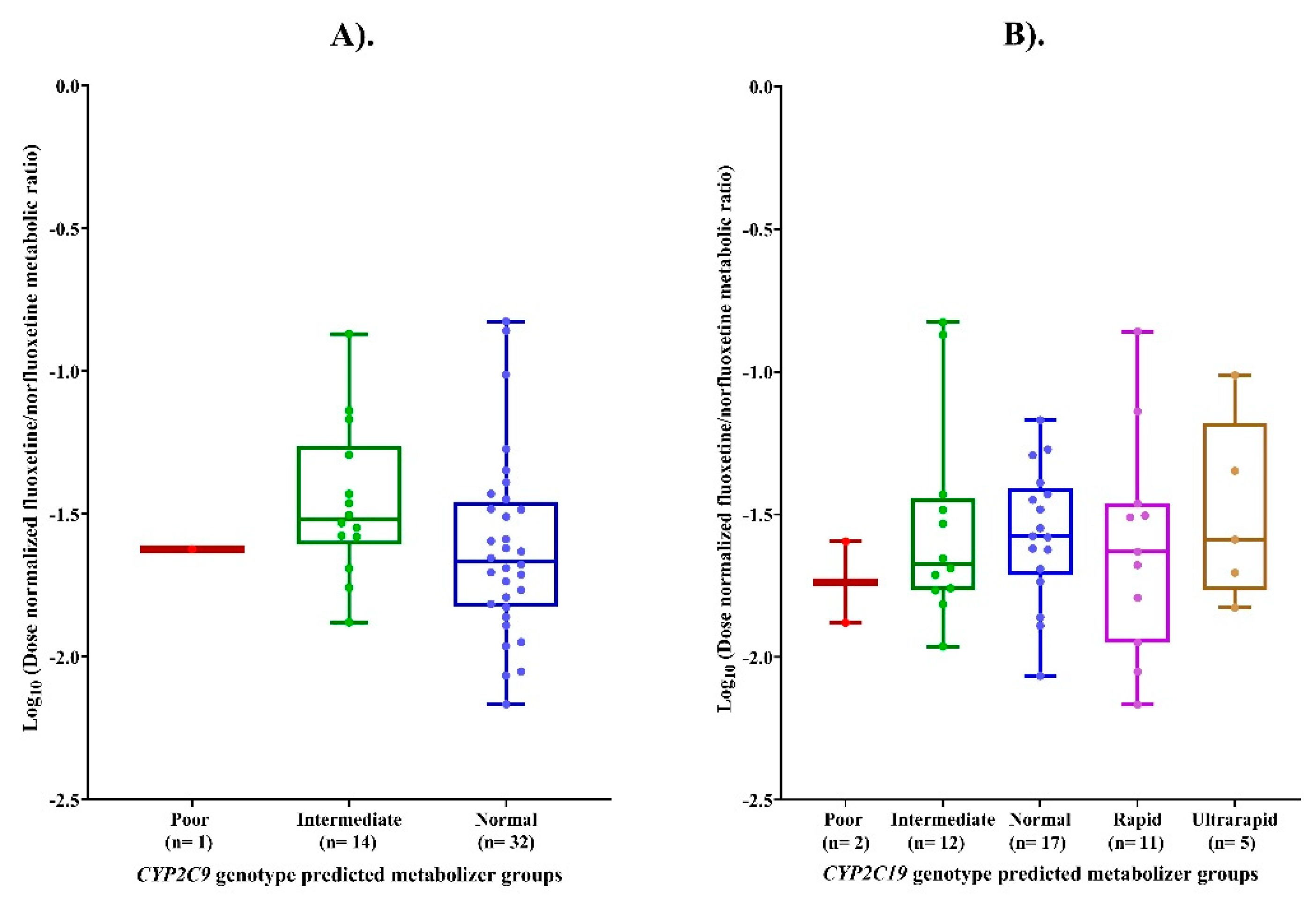Pharmaceutics 18 00041 g003