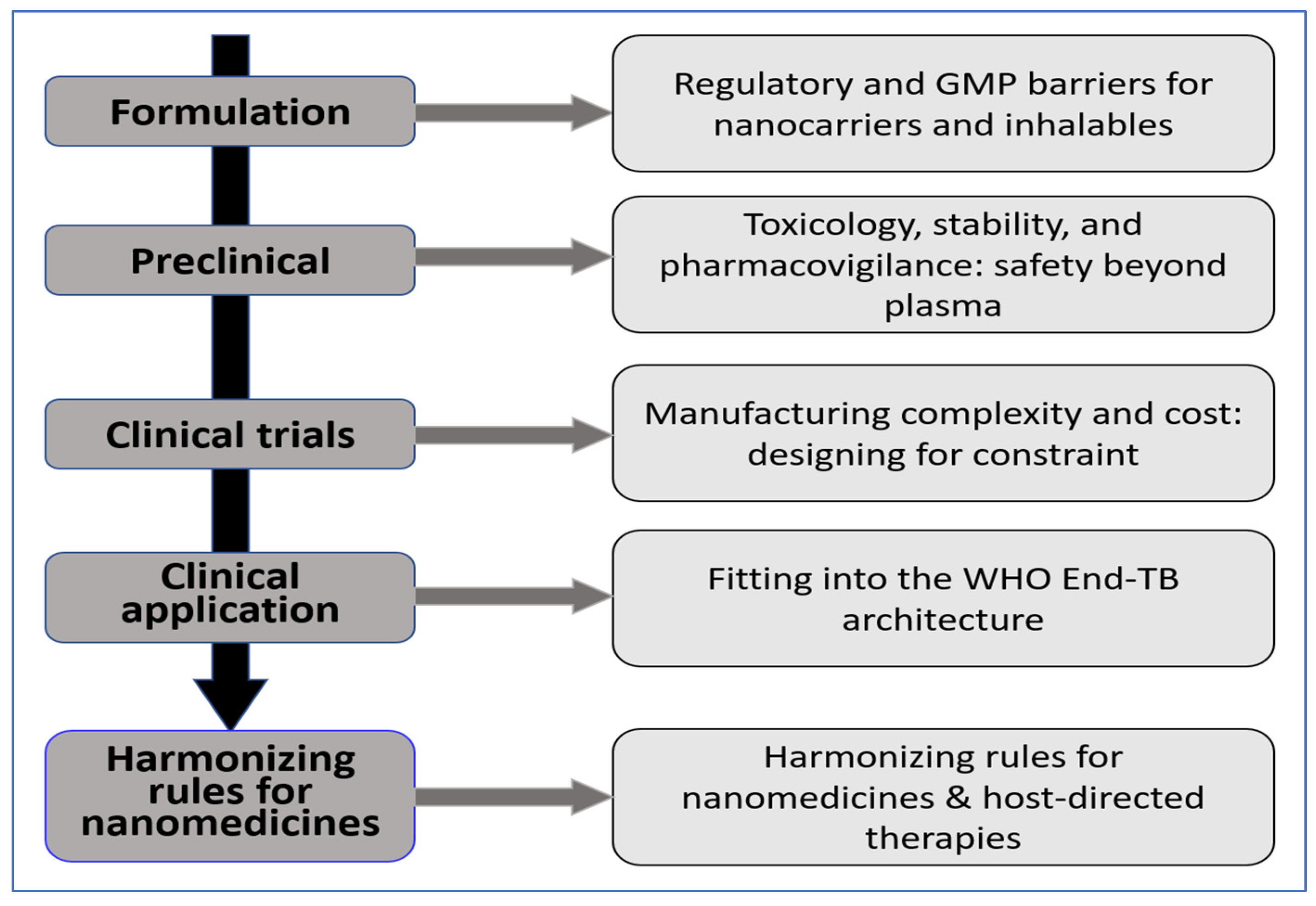 Pharmaceutics 18 00060 g003 Pharmaceutics 18 00060 g003