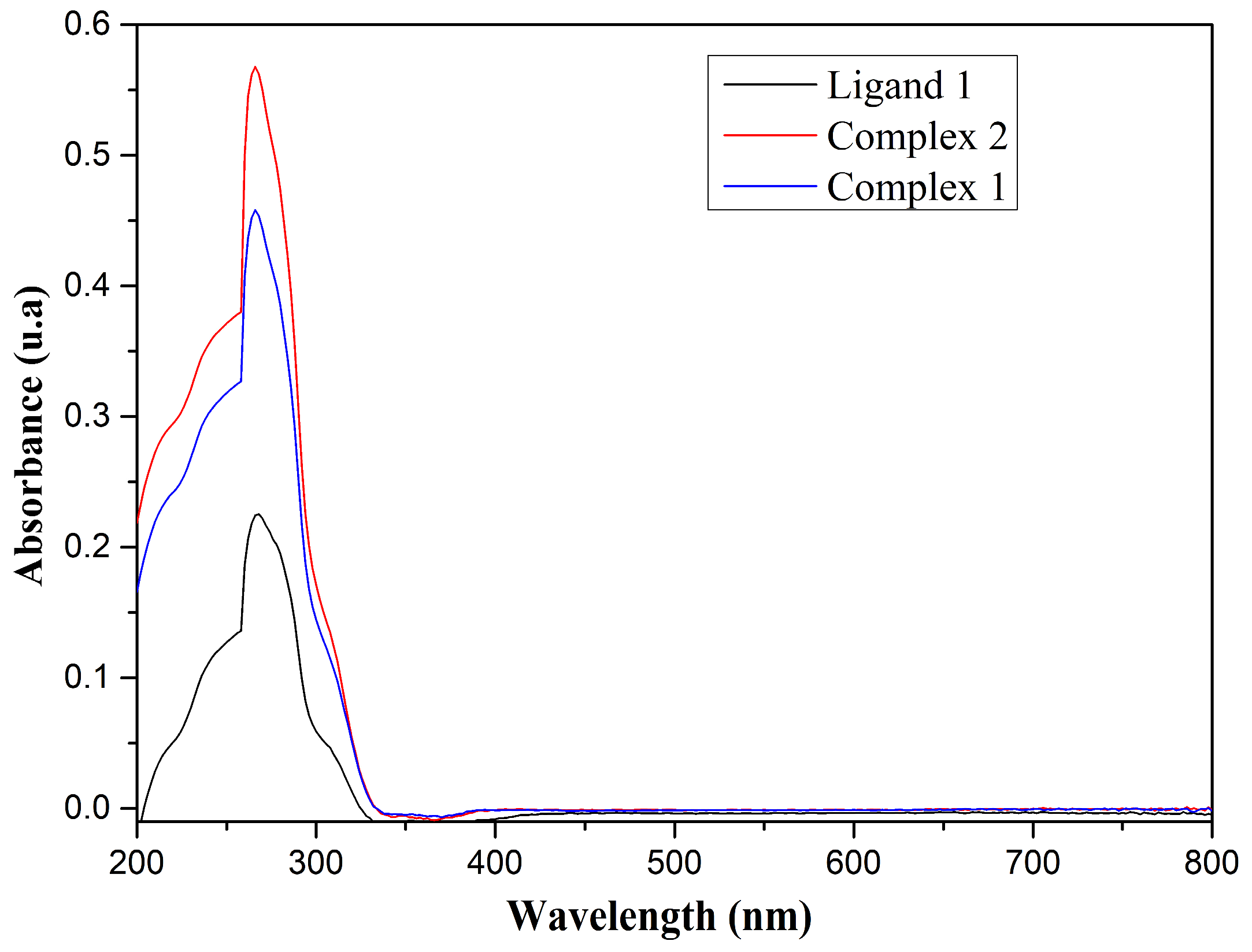 Pharmaceutics 18 00064 g003