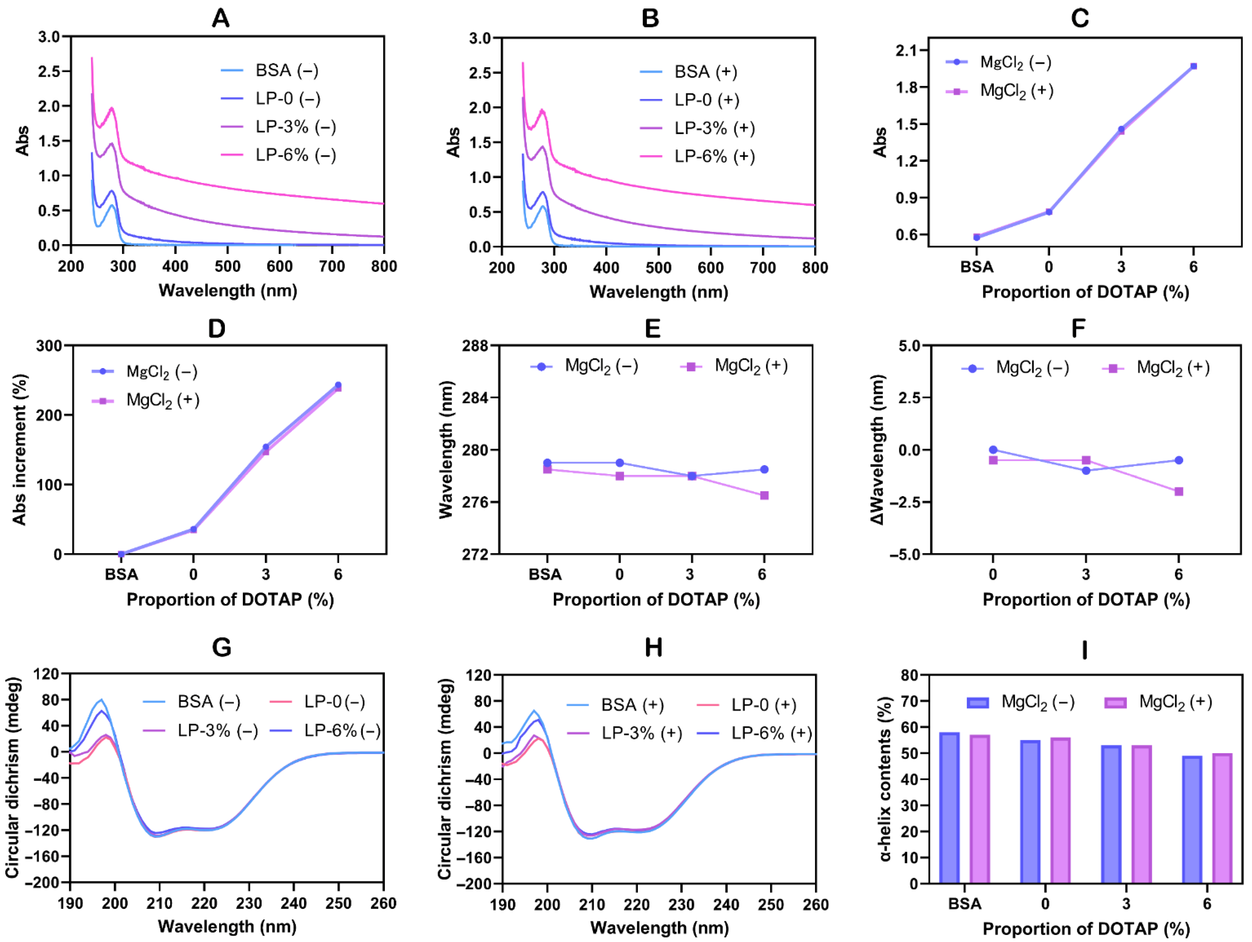 Pharmaceutics 18 00076 g005