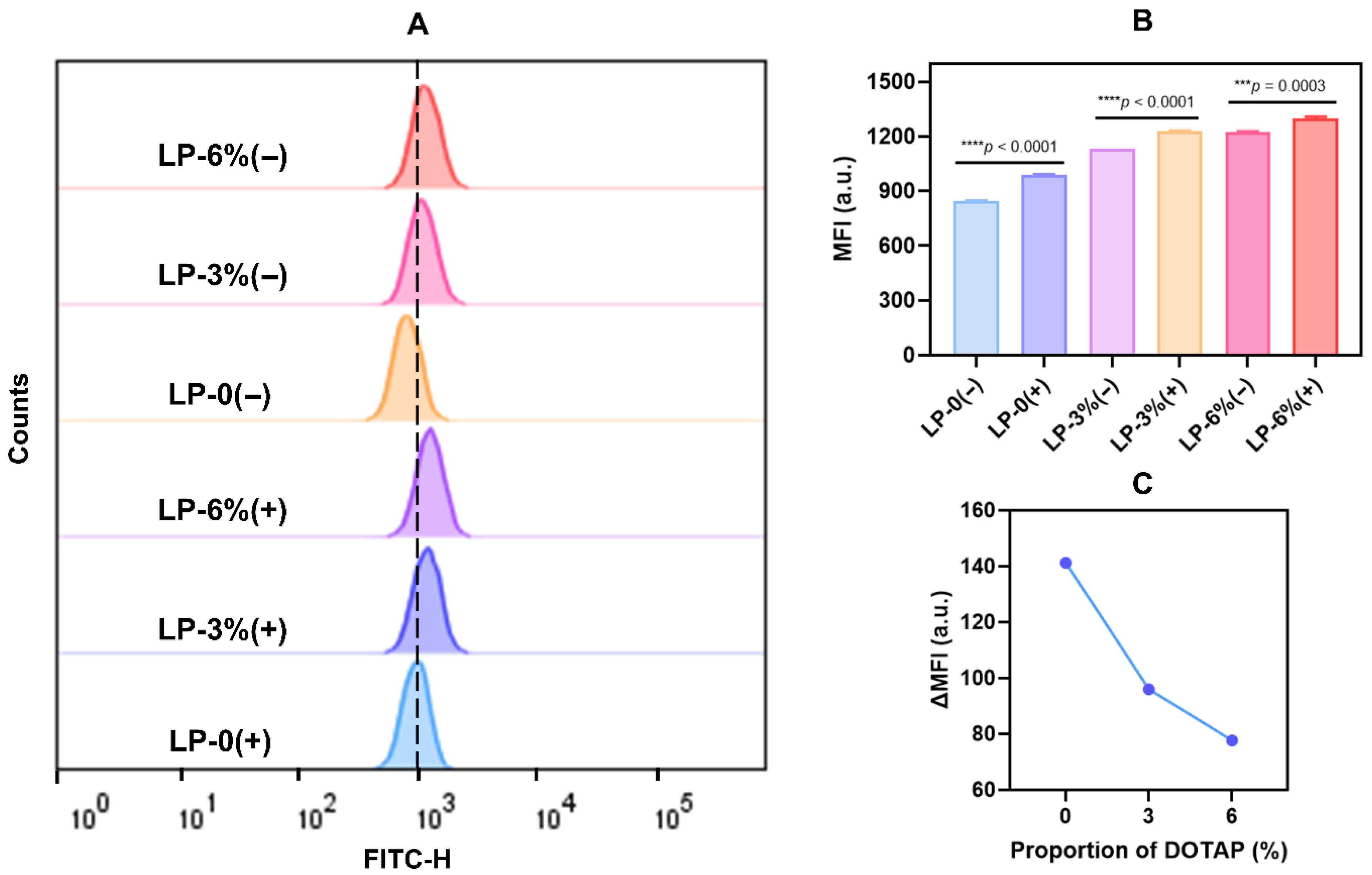 Pharmaceutics 18 00076 g006
