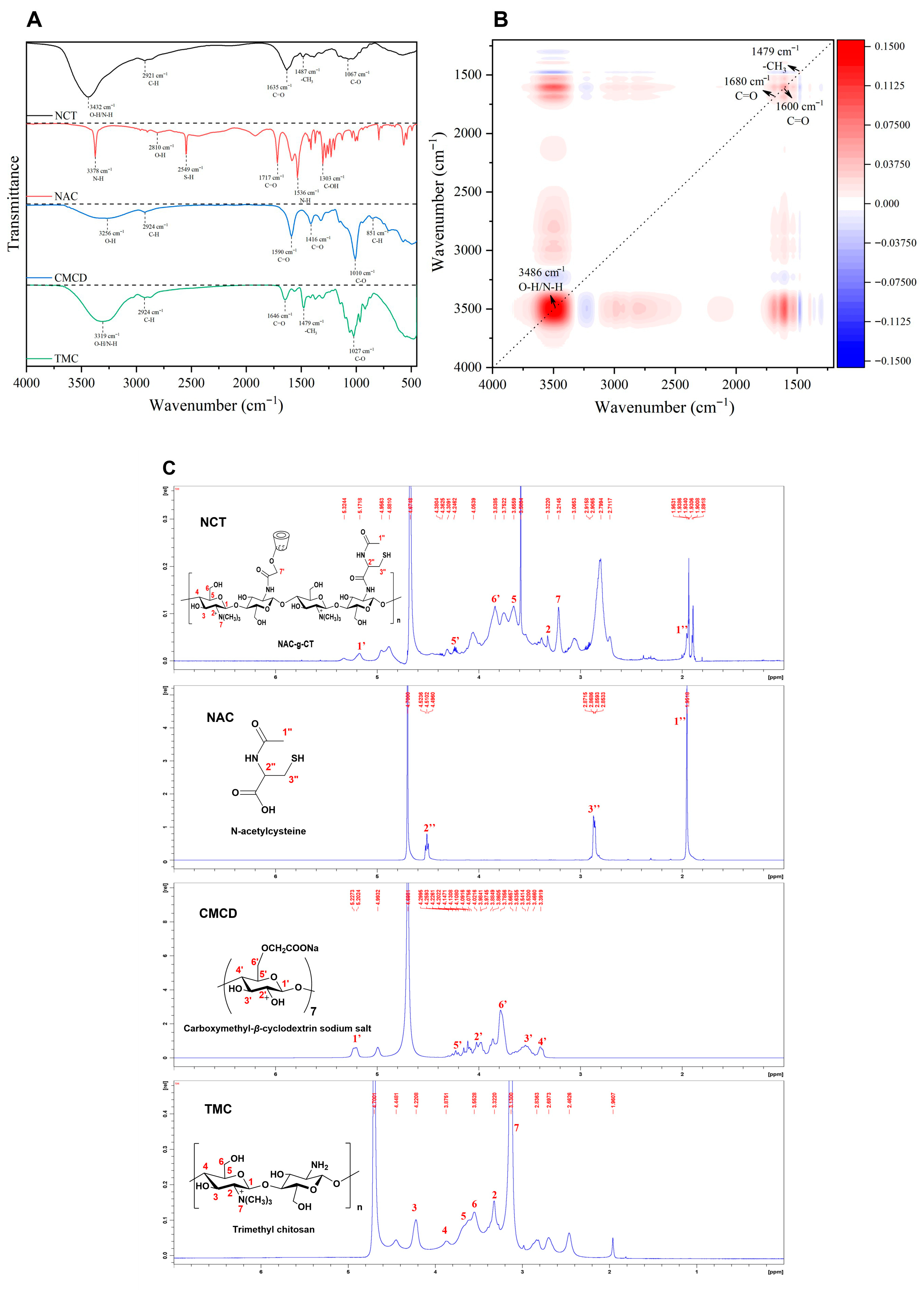 Pharmaceutics 18 00097 g002