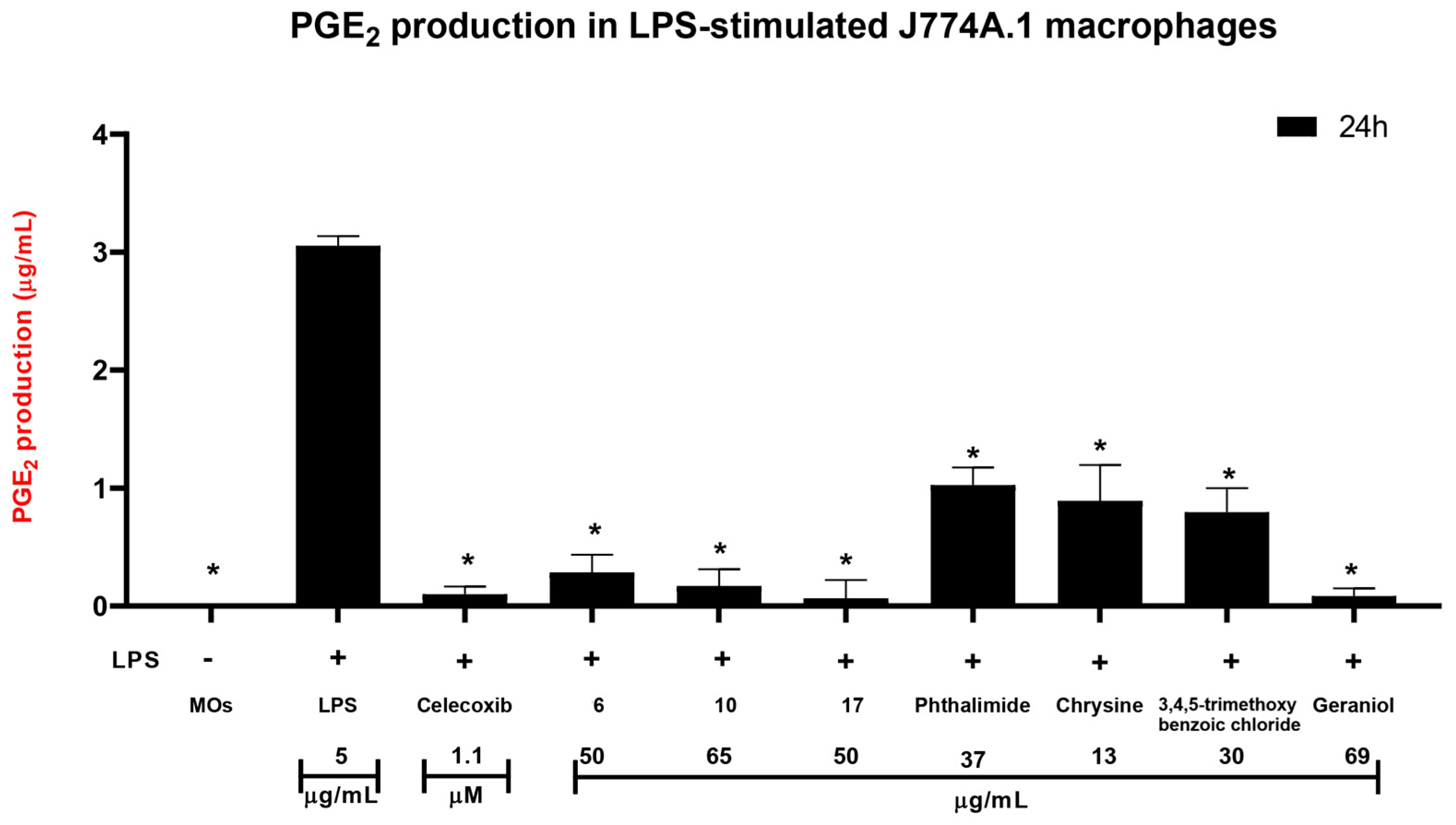 Pharmaceutics 18 00129 g004 Pharmaceutics 18 00129 g004