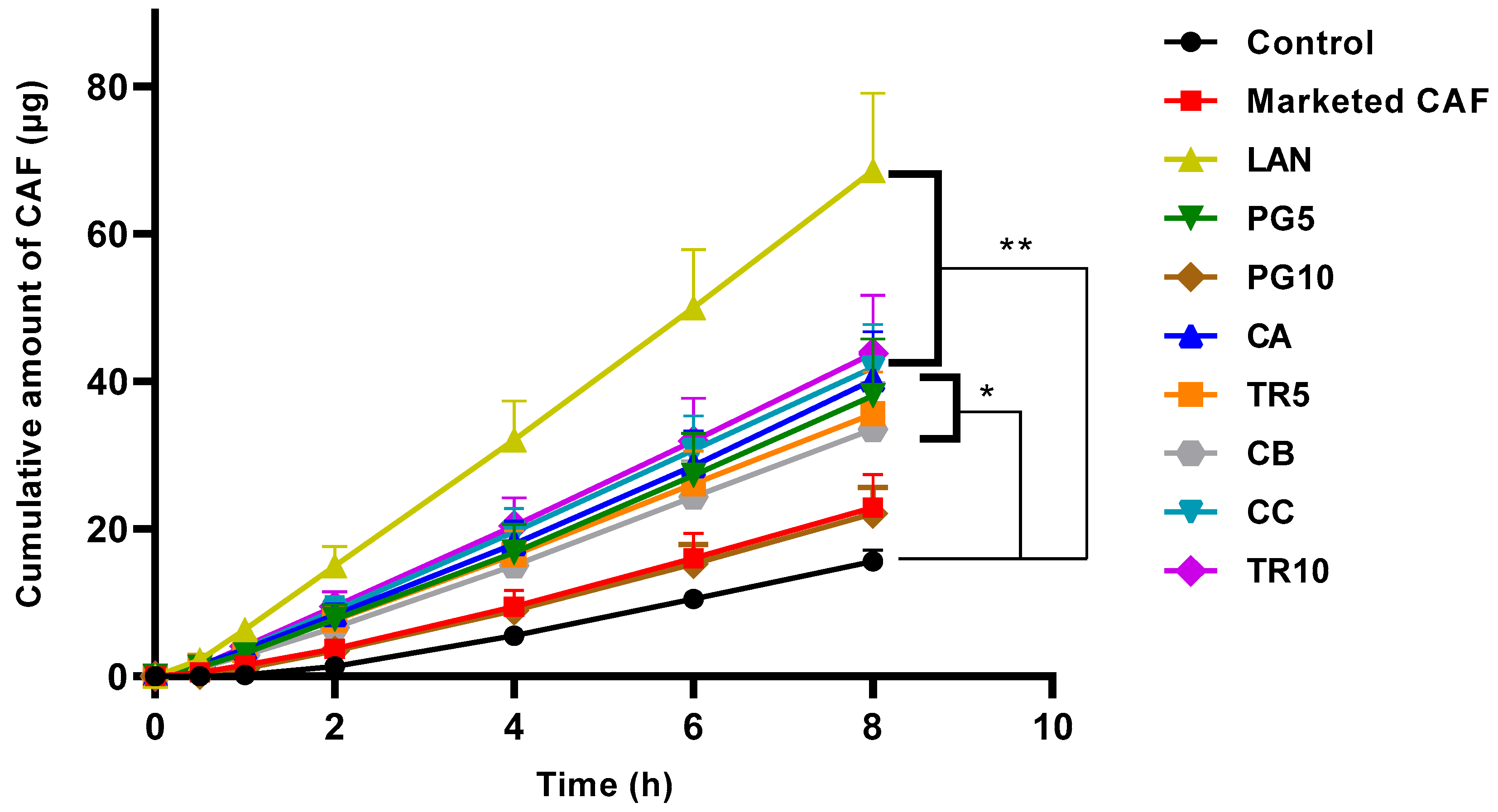 Pharmaceutics 18 00151 g002 Pharmaceutics 18 00151 g002