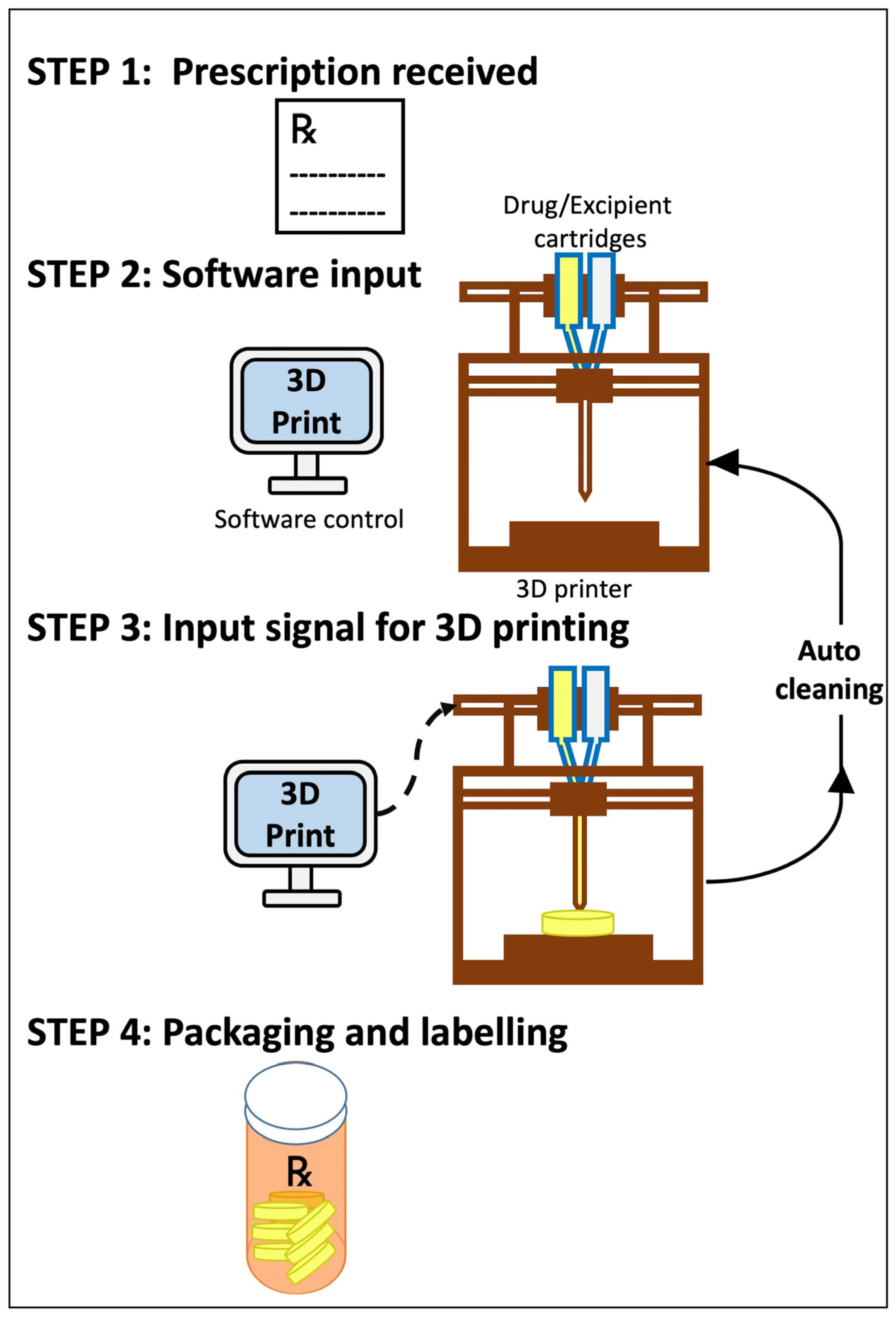 Pharmaceutics 18 00158 g002 Pharmaceutics 18 00158 g002