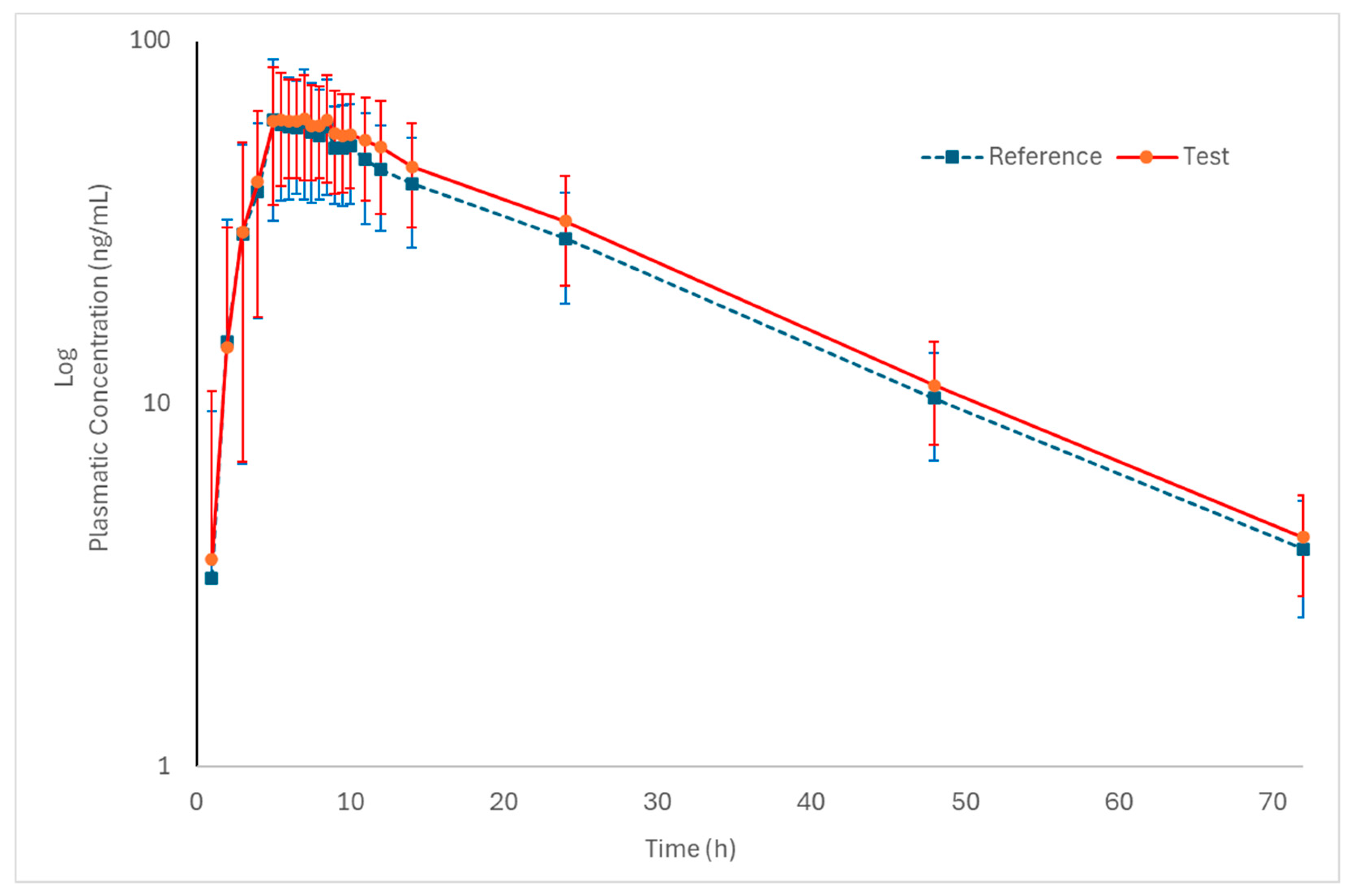 Pharmaceutics 18 00175 g003 Pharmaceutics 18 00175 g003