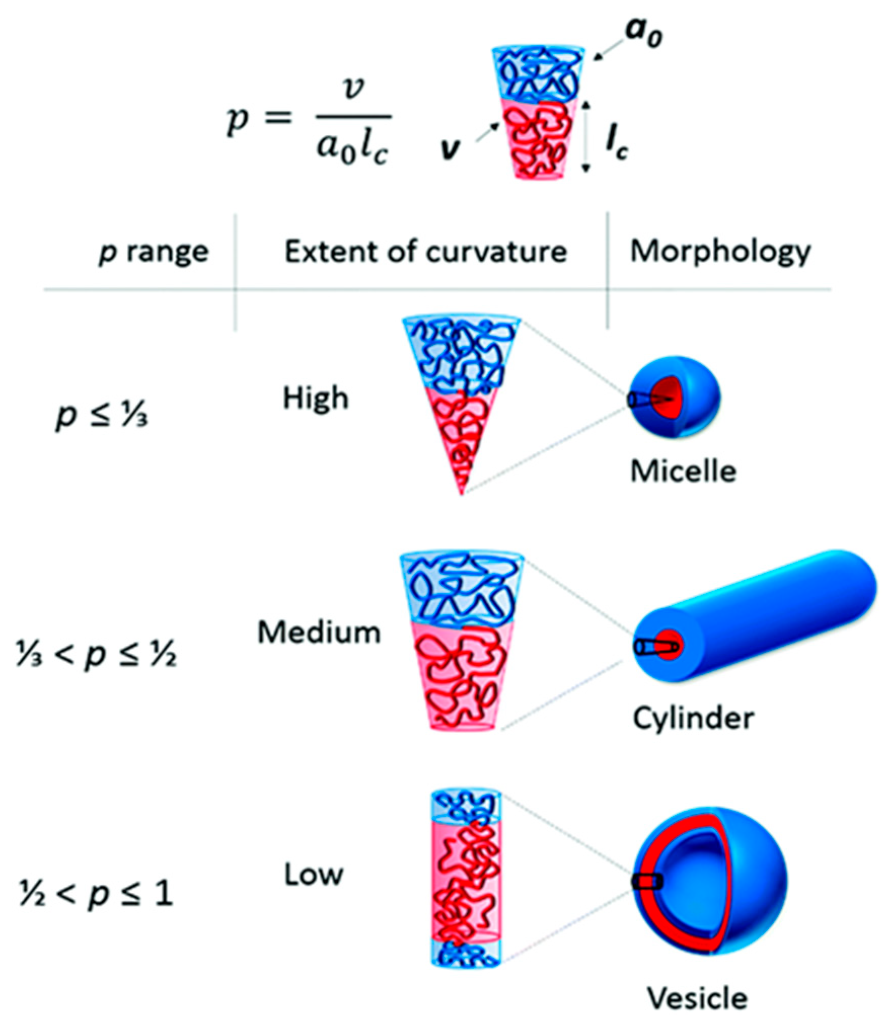 Pharmaceutics 18 00177 g002 Pharmaceutics 18 00177 g002