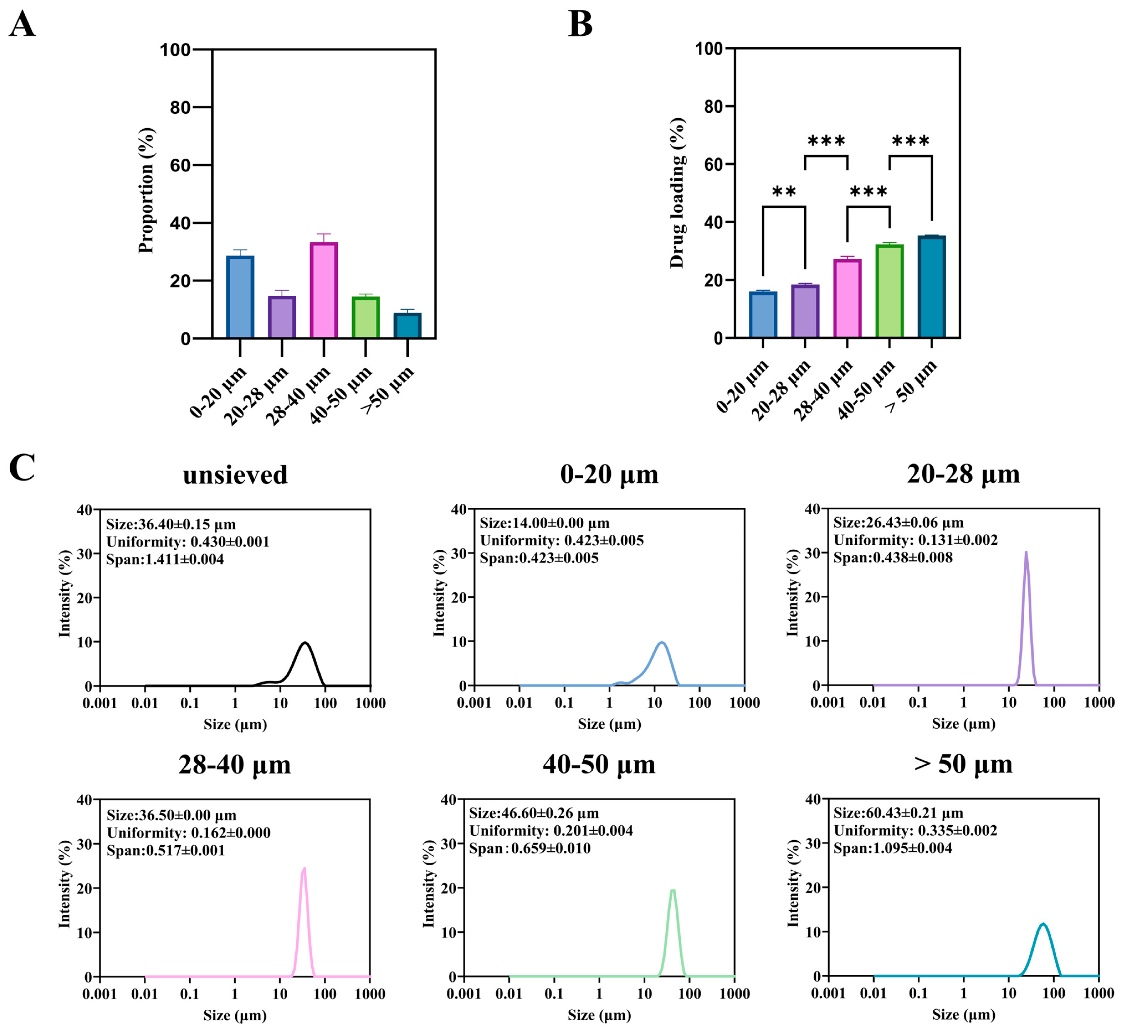 Pharmaceutics 18 00180 g002 Pharmaceutics 18 00180 g002