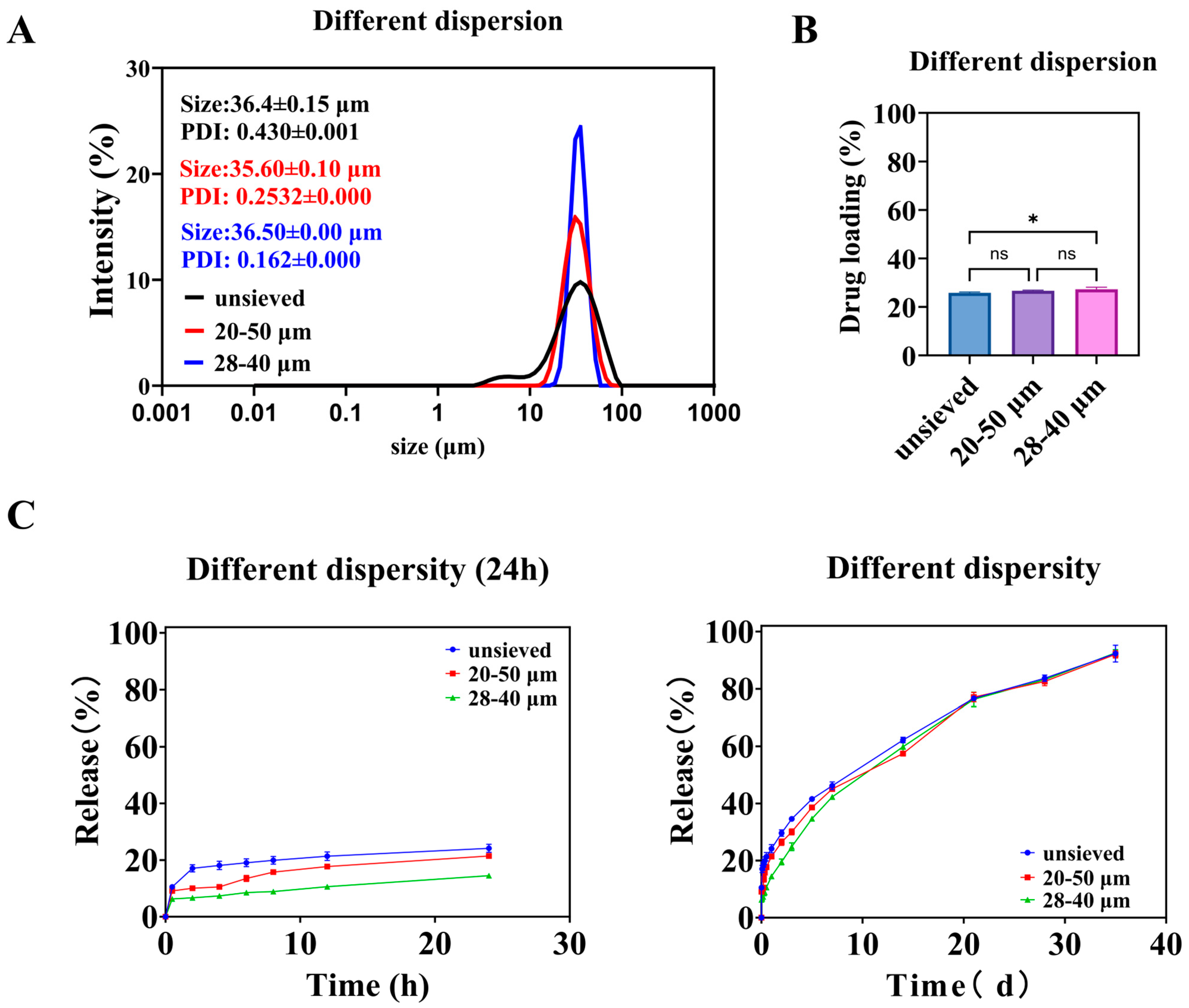 Pharmaceutics 18 00180 g005 Pharmaceutics 18 00180 g005