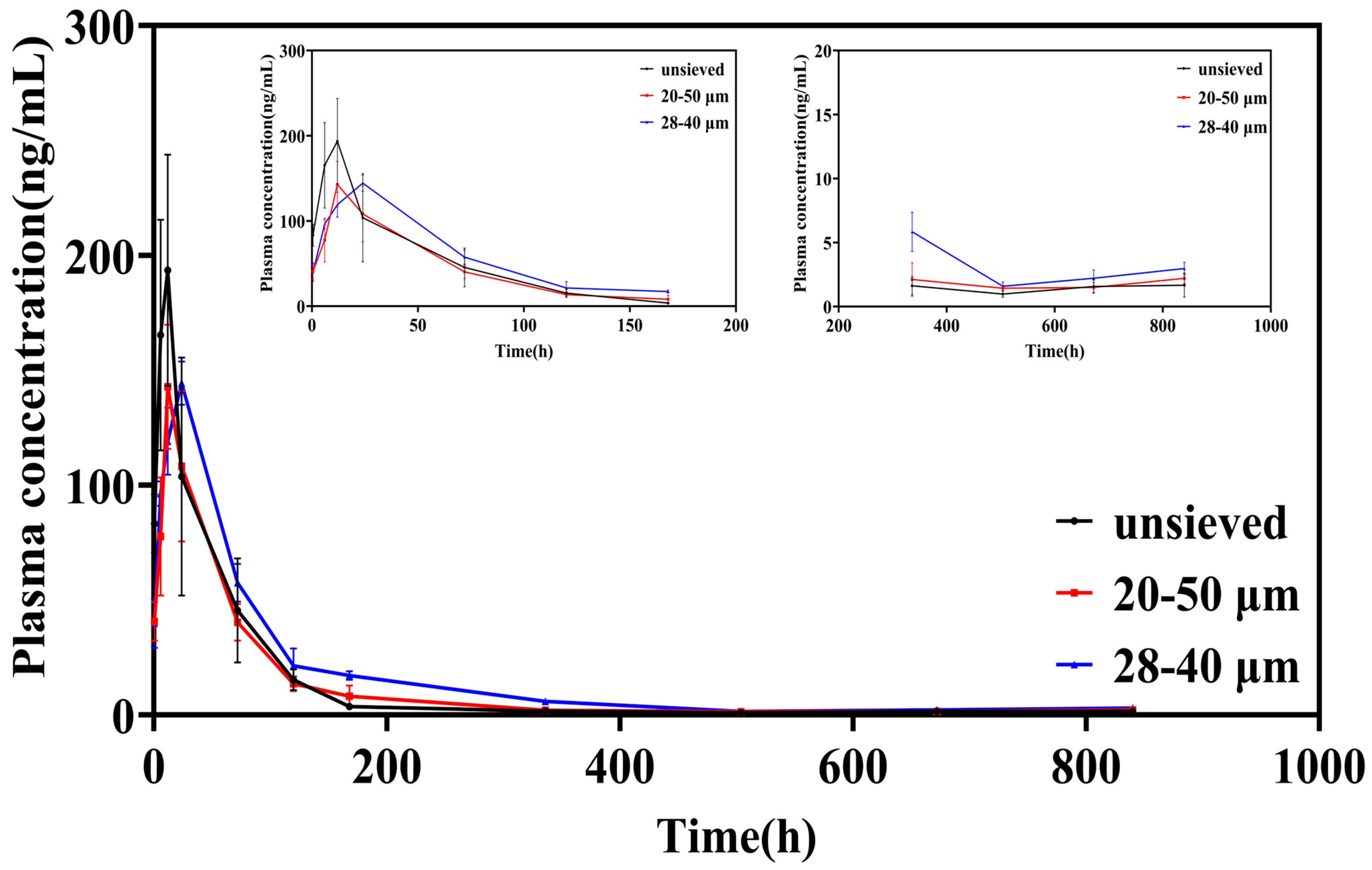 Pharmaceutics 18 00180 g006 Pharmaceutics 18 00180 g006