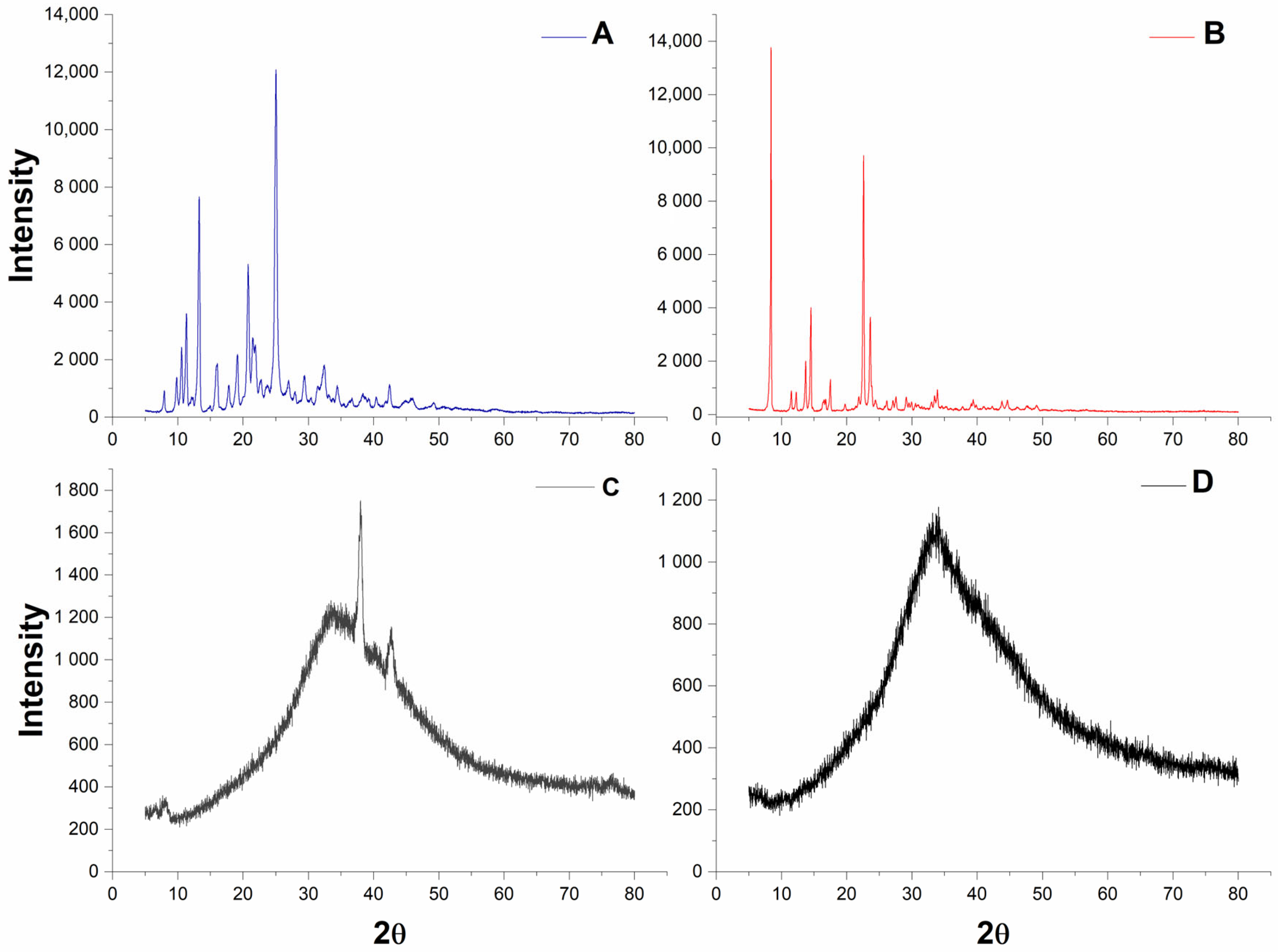 Pharmaceutics 18 00183 g002 Pharmaceutics 18 00183 g002