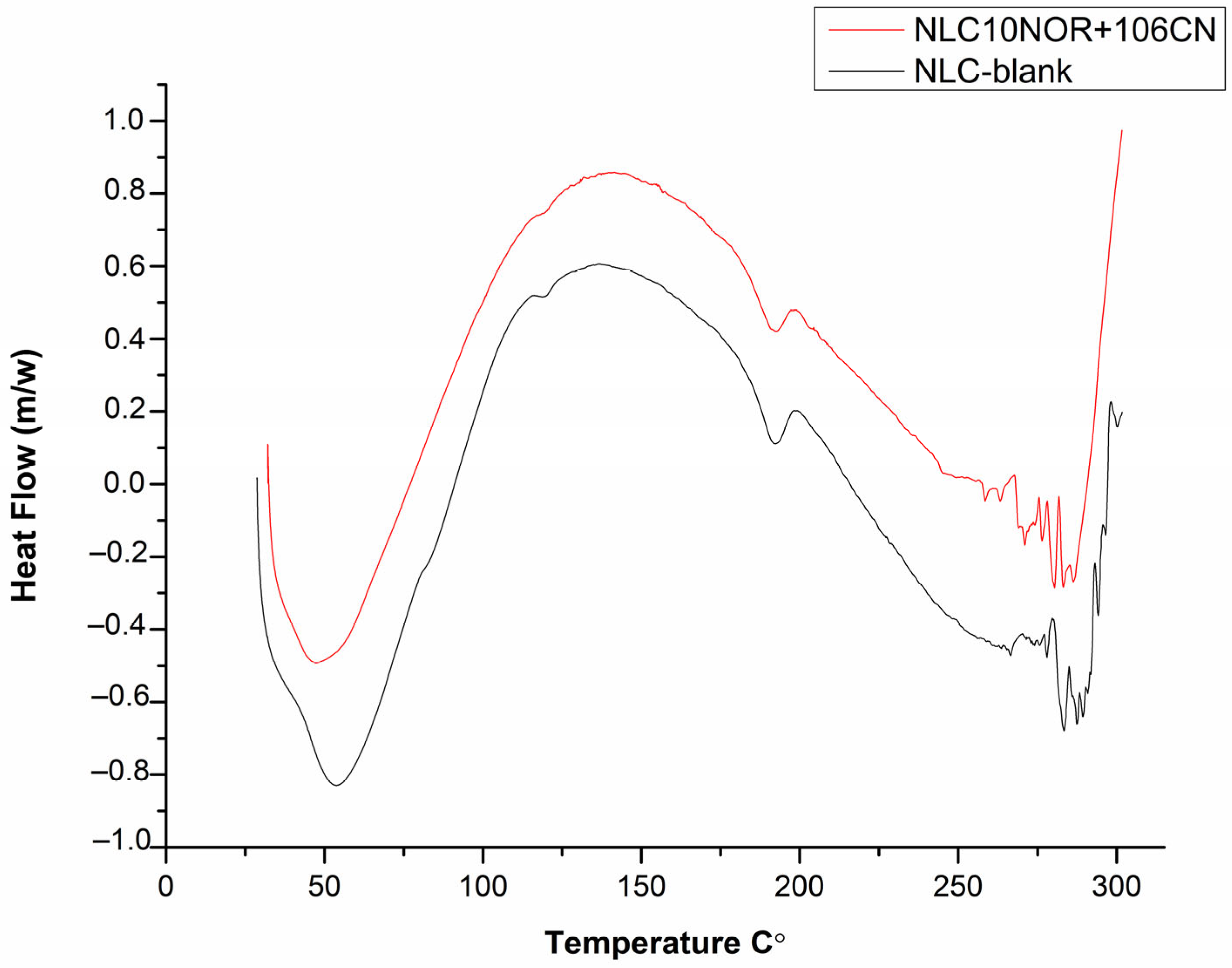 Pharmaceutics 18 00183 g005 Pharmaceutics 18 00183 g005