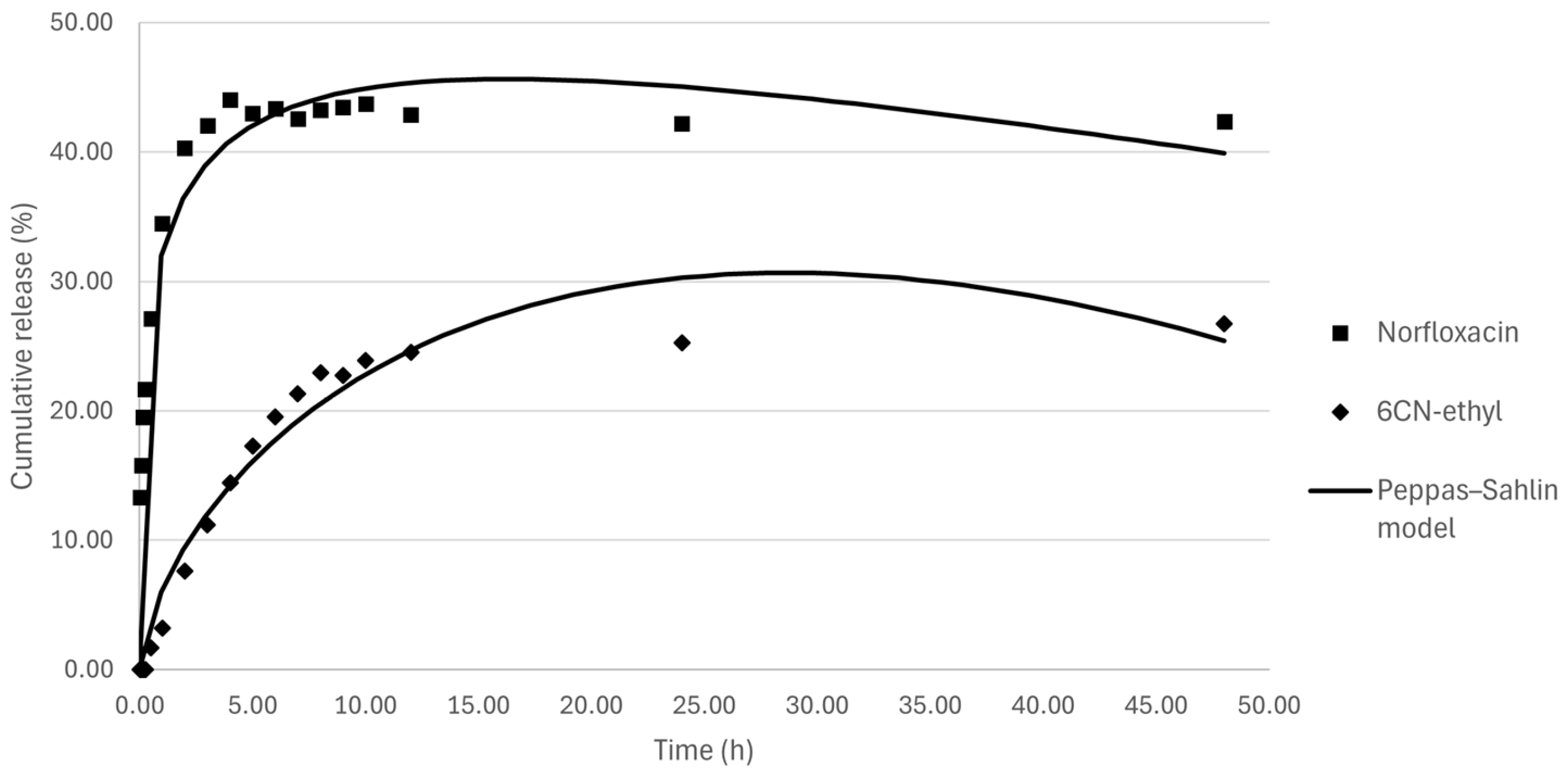 Pharmaceutics 18 00183 g006 Pharmaceutics 18 00183 g006