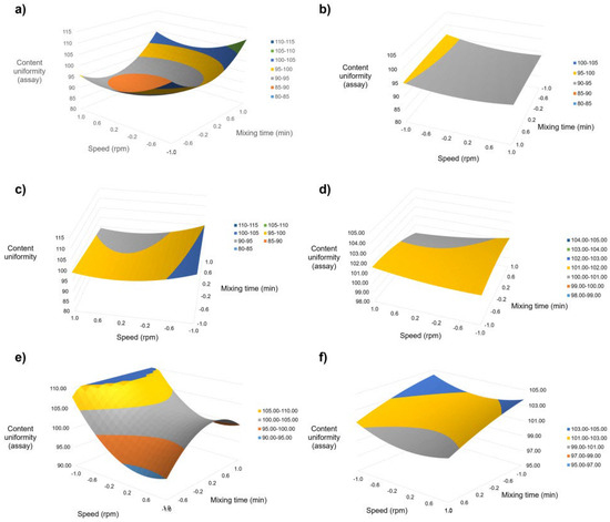 Quality-by-Design Compounding of Semisolids Using an Electronic Mortar ...