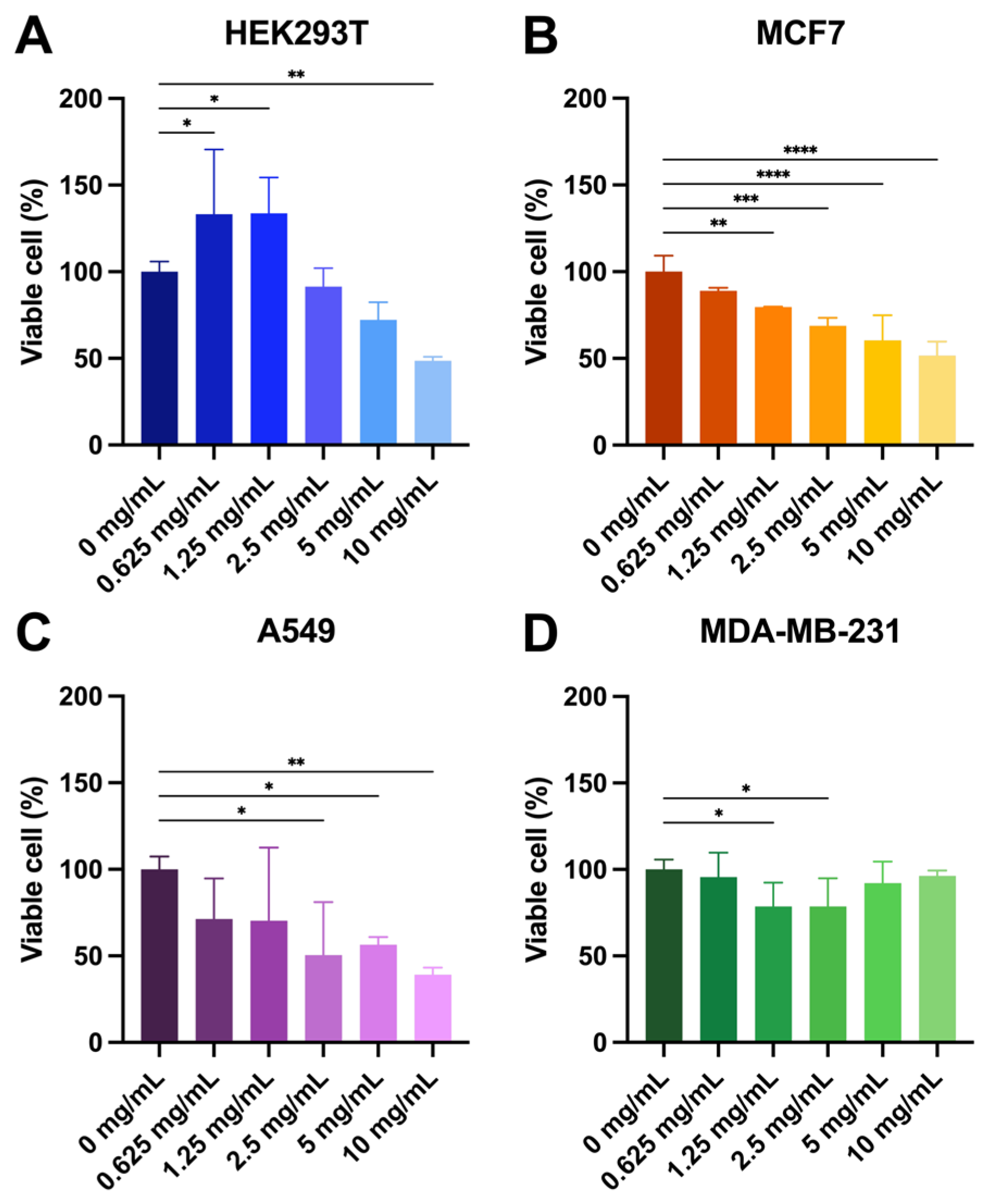 Pharmaceutics 18 00261 g005