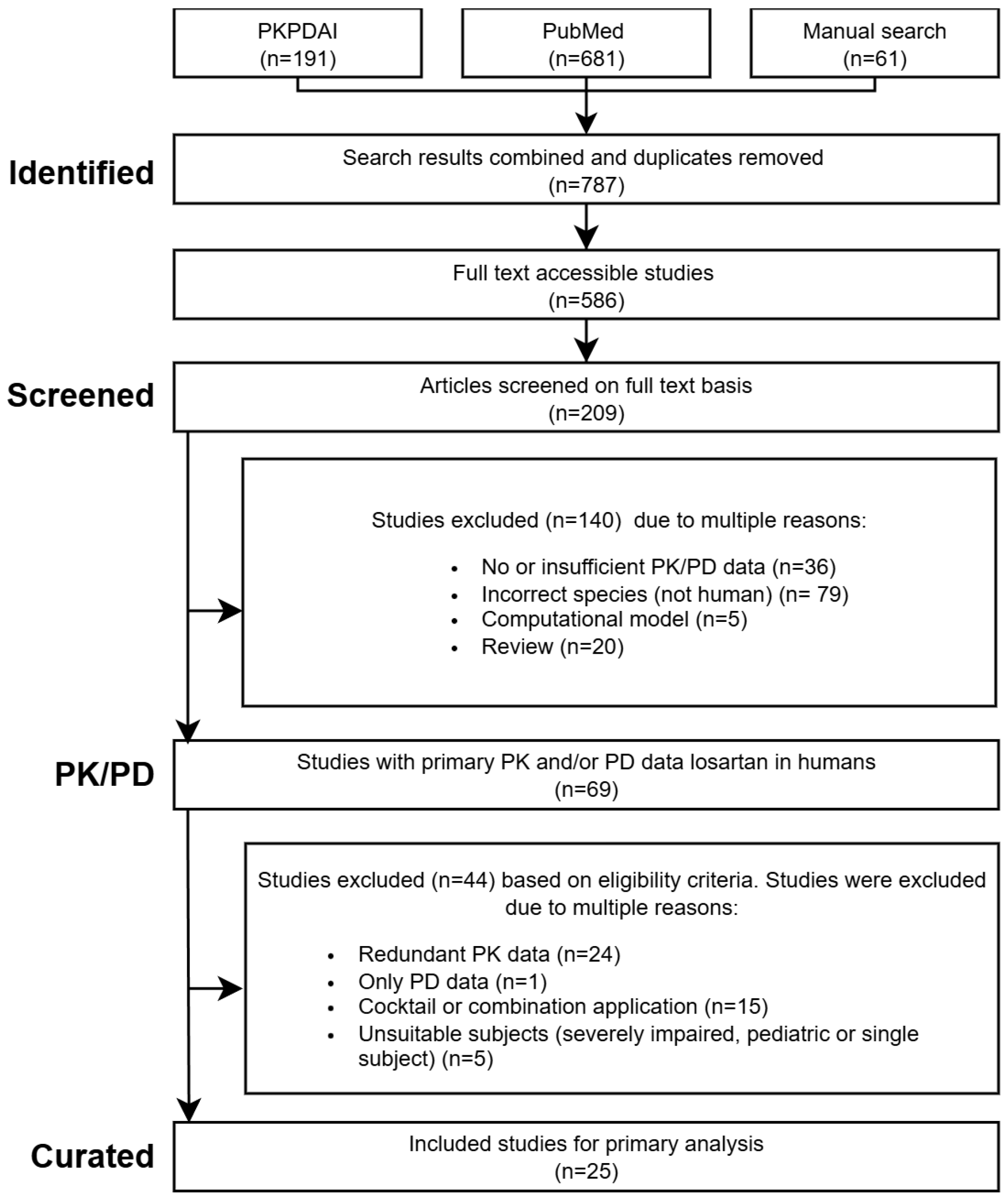 Pharmaceutics 18 00262 g001 Pharmaceutics 18 00262 g001