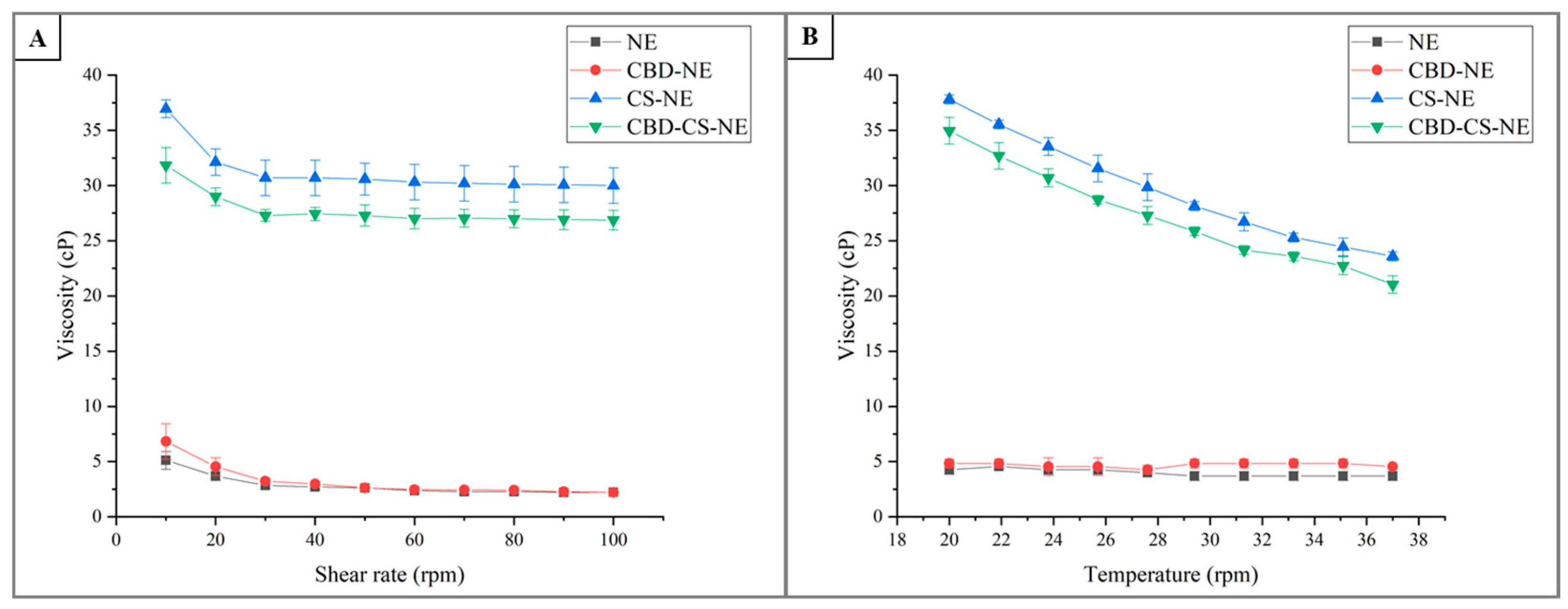 Pharmaceutics 18 00286 g003