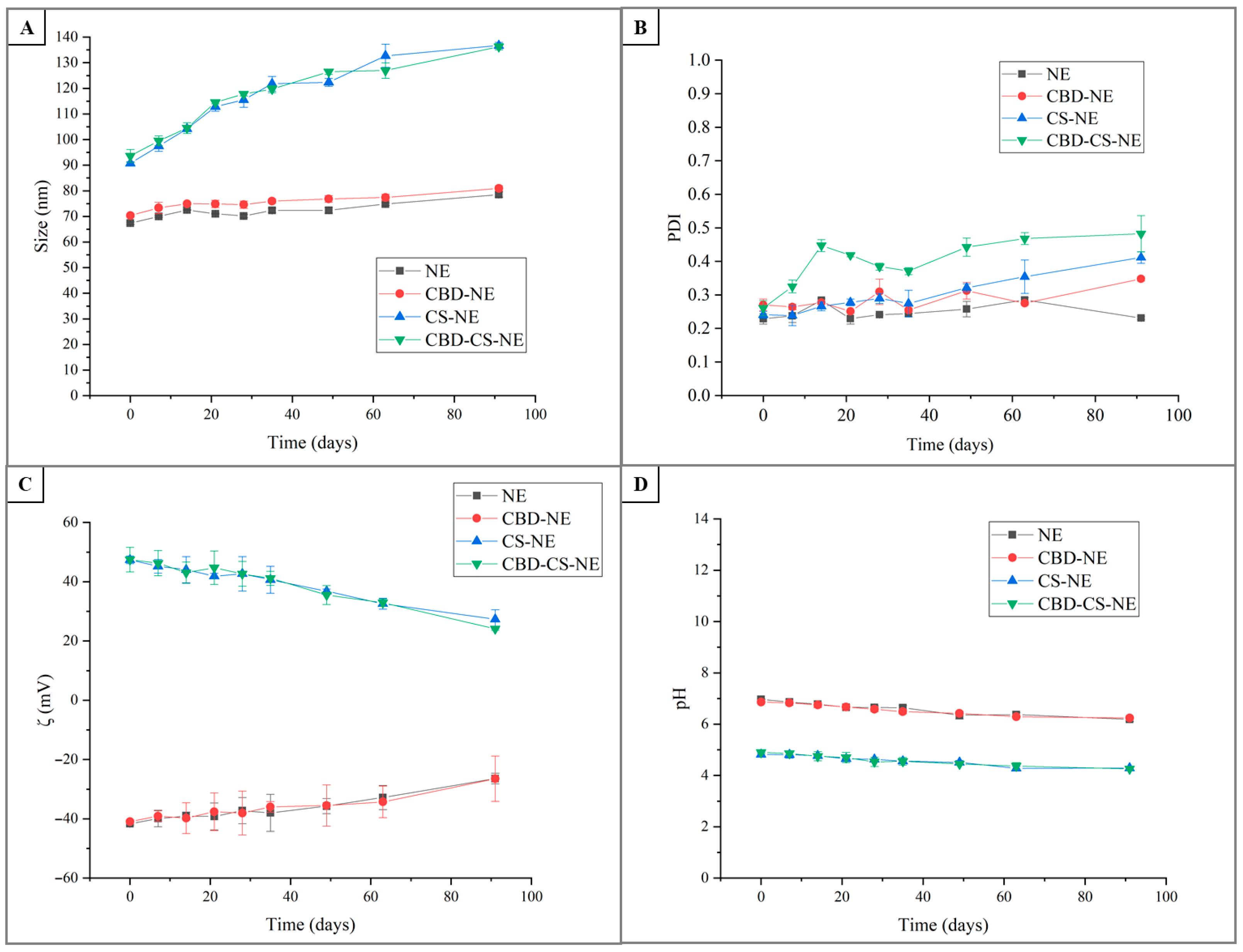 Pharmaceutics 18 00286 g004