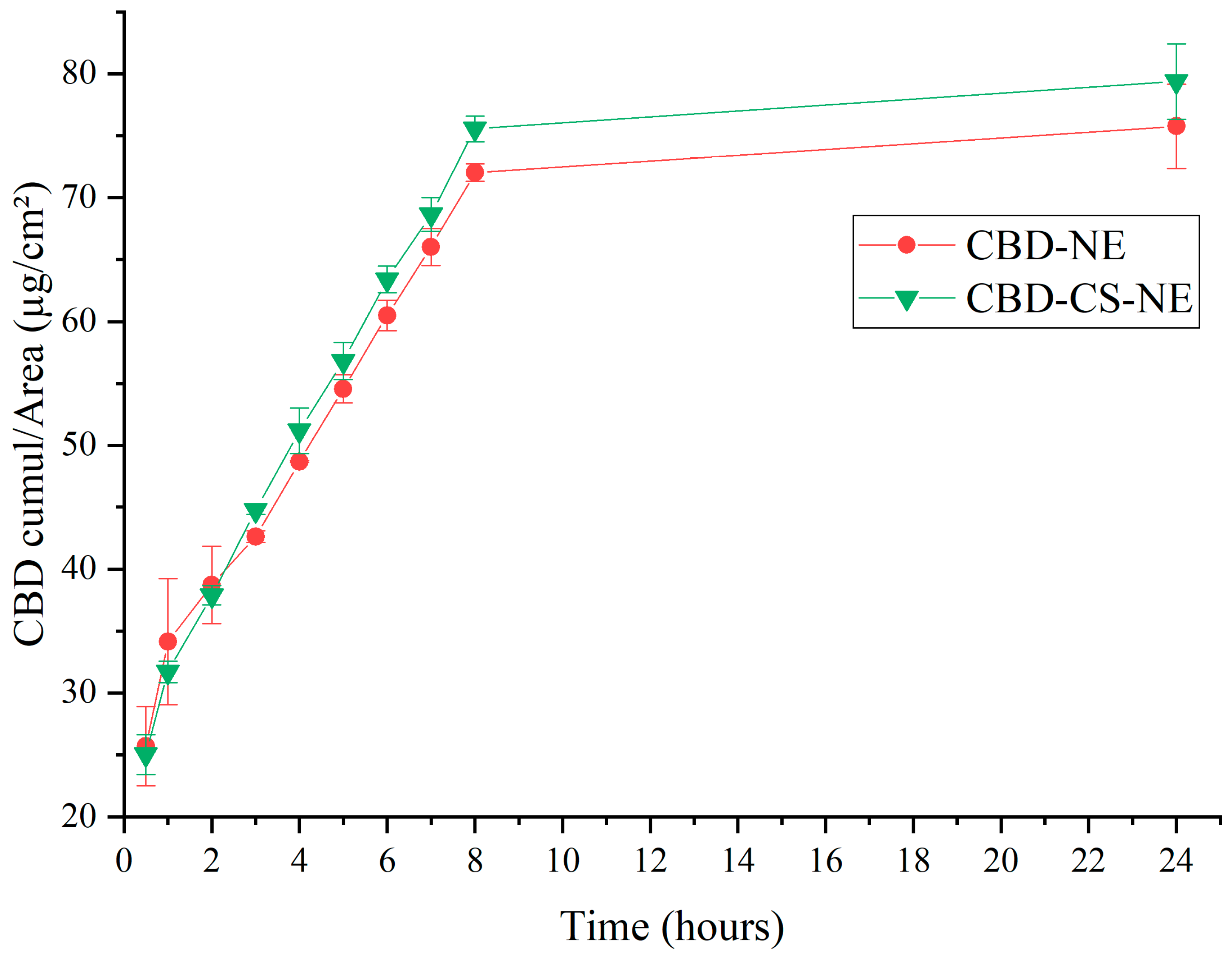 Pharmaceutics 18 00286 g005