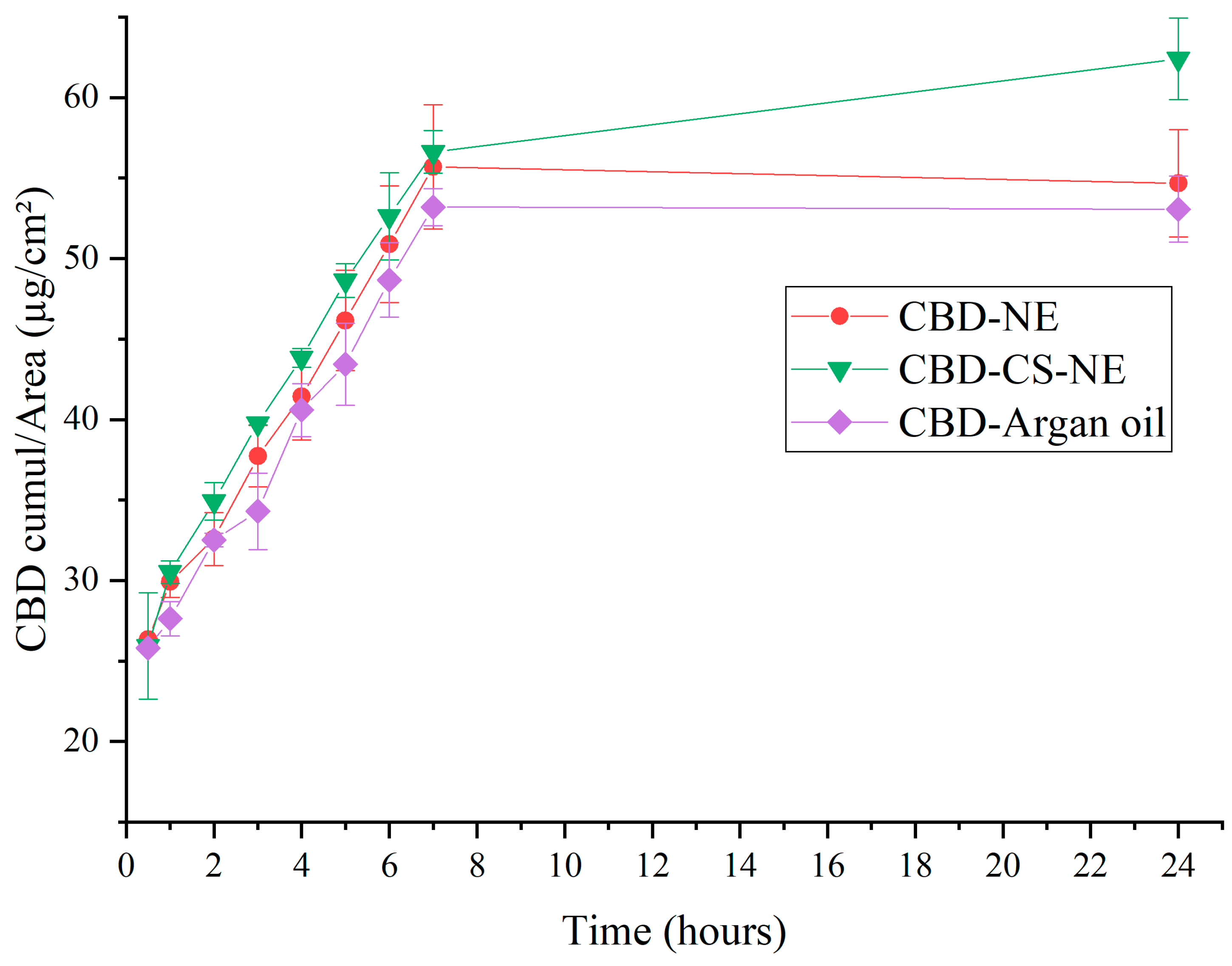 Pharmaceutics 18 00286 g006