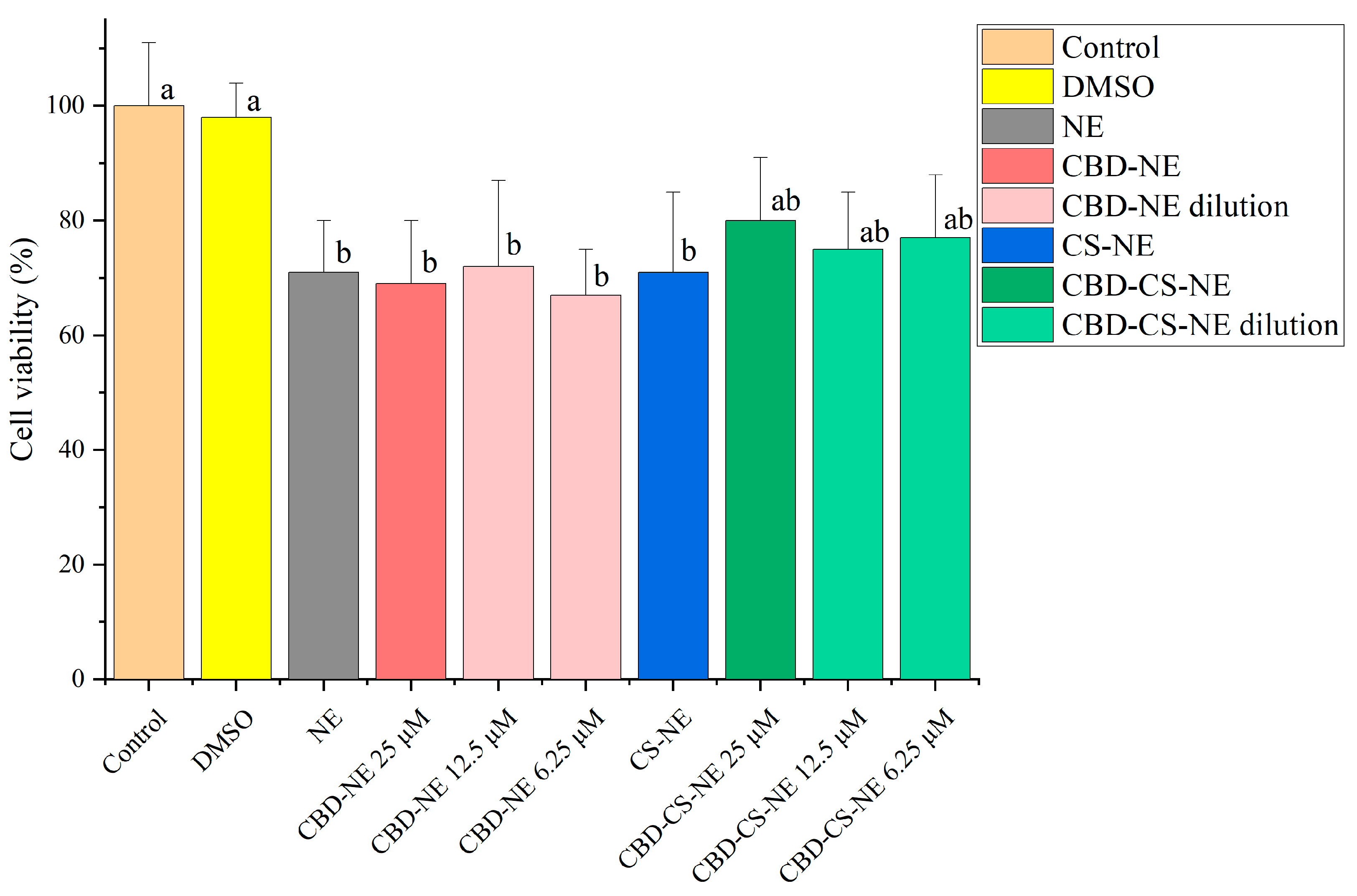Pharmaceutics 18 00286 g007