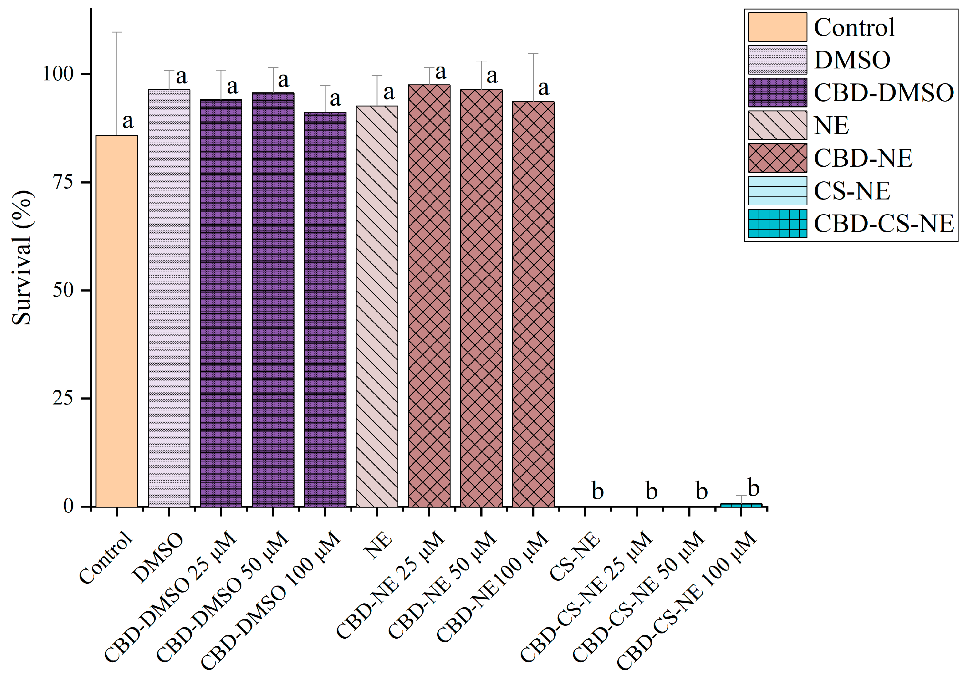 Pharmaceutics 18 00286 g008