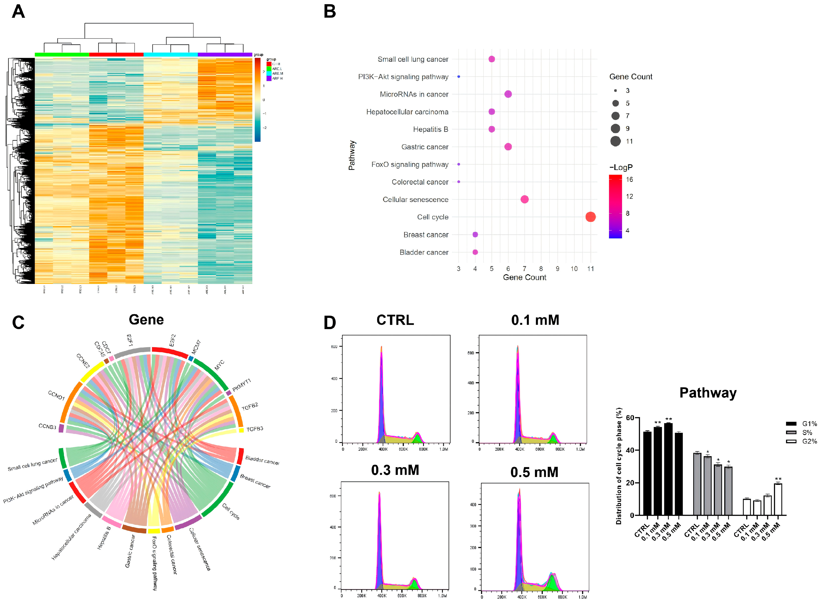 Pharmaceutics 18 00324 g002