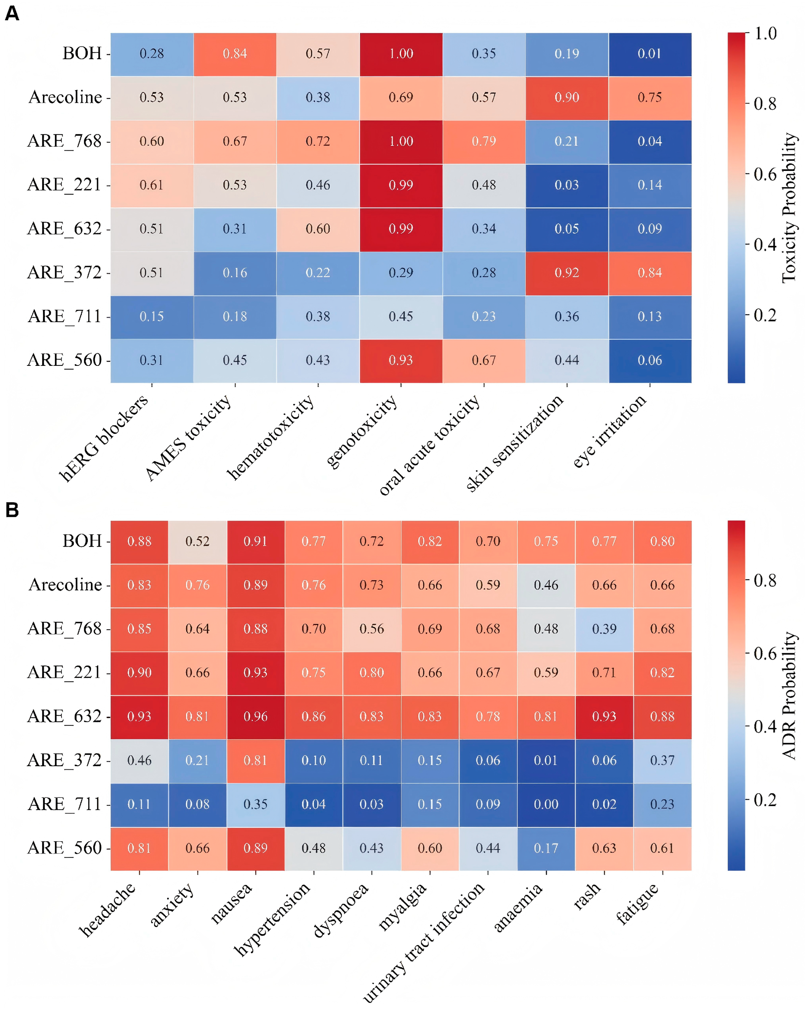 Pharmaceutics 18 00324 g005