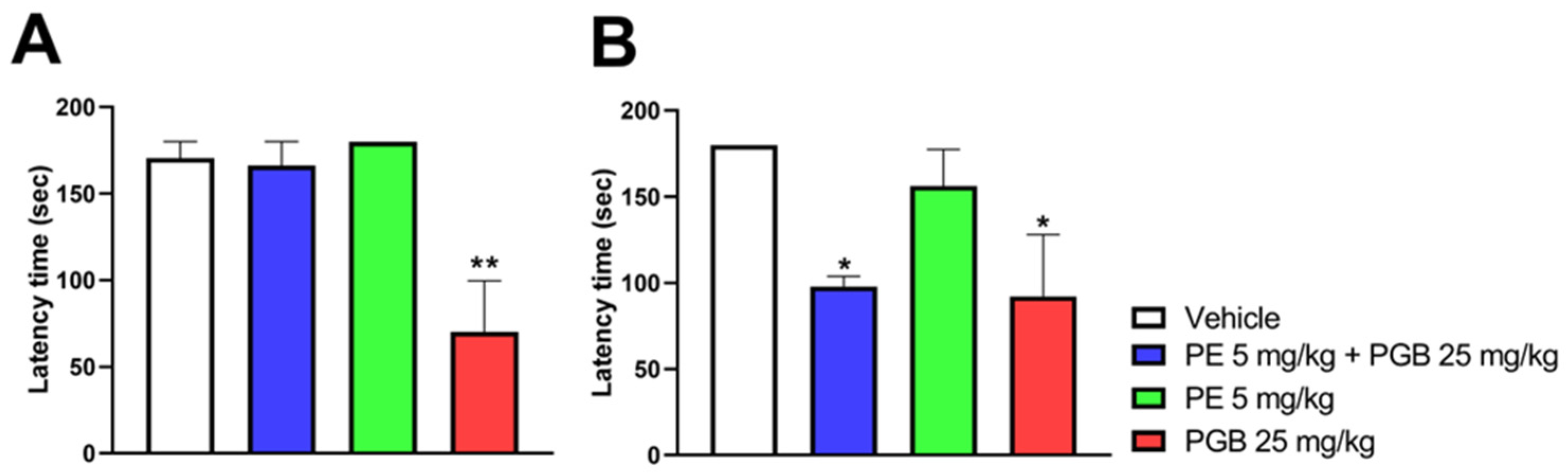 Pharmaceutics 18 00334 g009