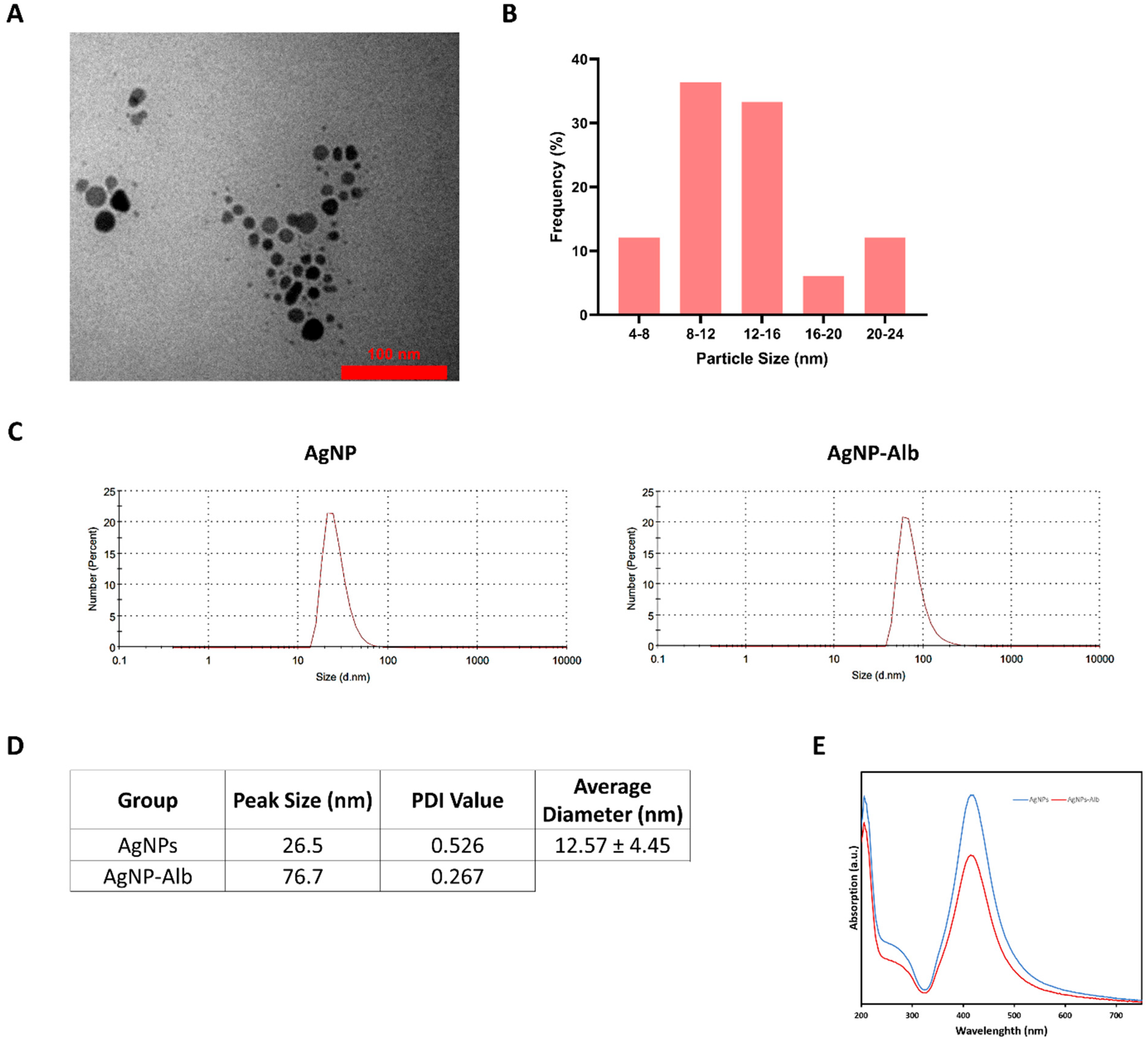 Pharmaceutics 18 00338 g001 Pharmaceutics 18 00338 g001