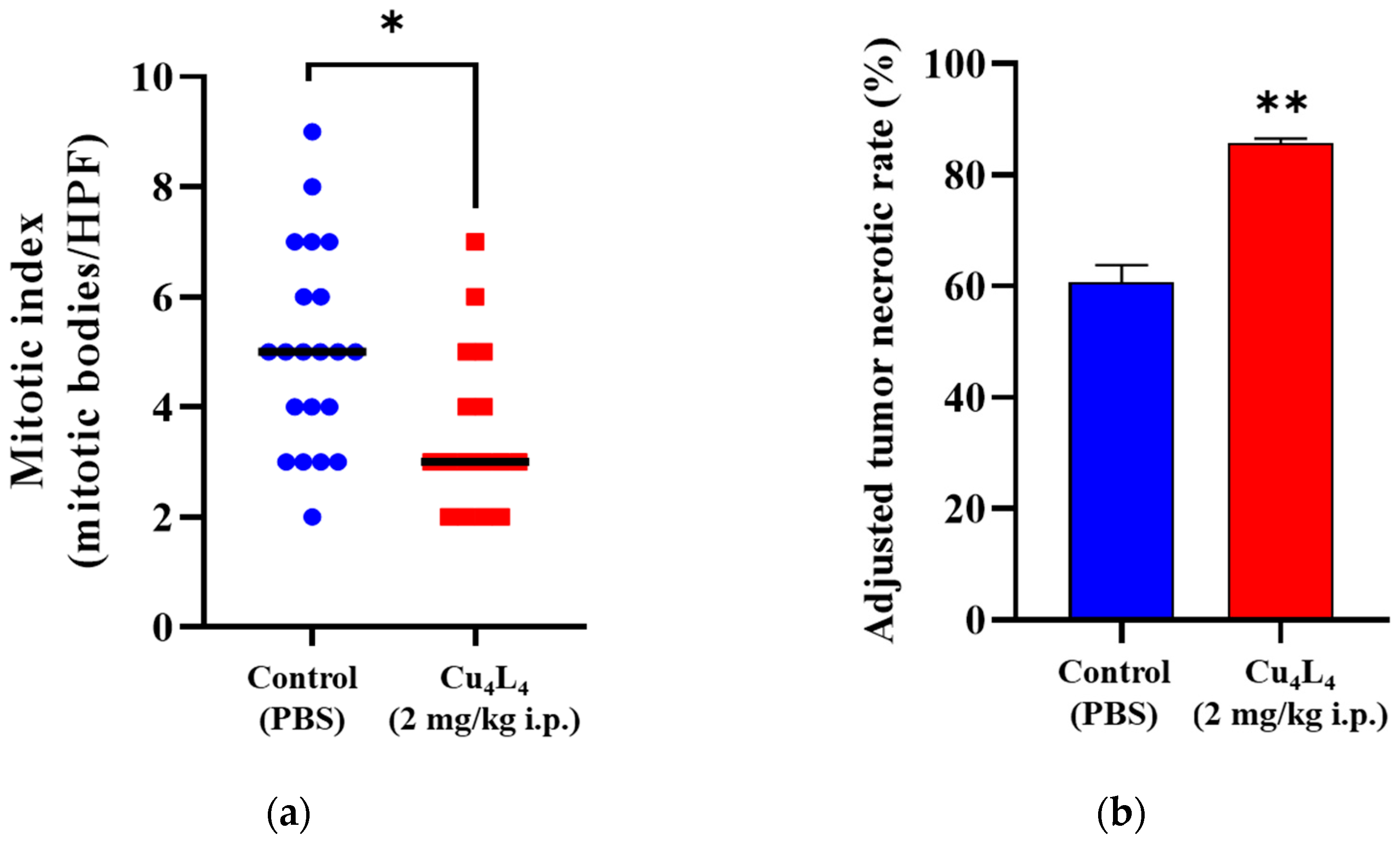 Pharmaceutics 18 00372 g008