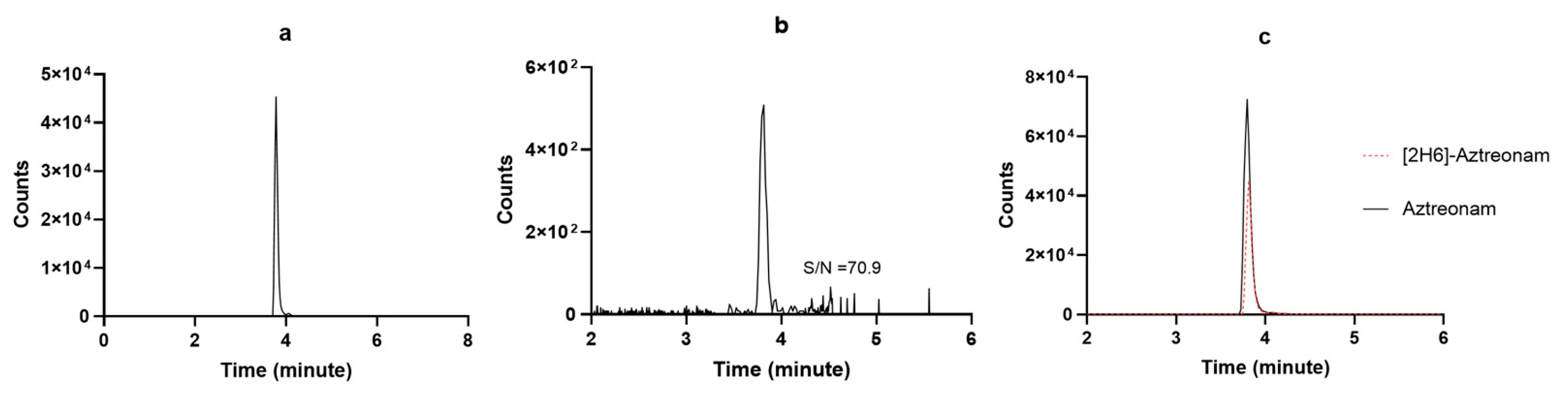 Pharmaceutics 18 00377 g003 Pharmaceutics 18 00377 g003