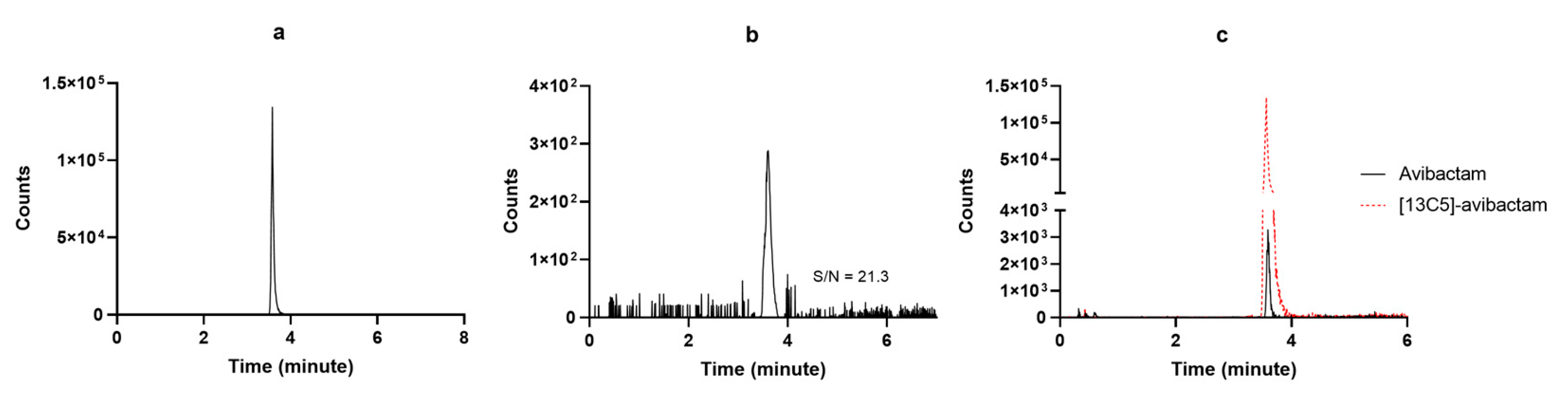 Pharmaceutics 18 00377 g004 Pharmaceutics 18 00377 g004