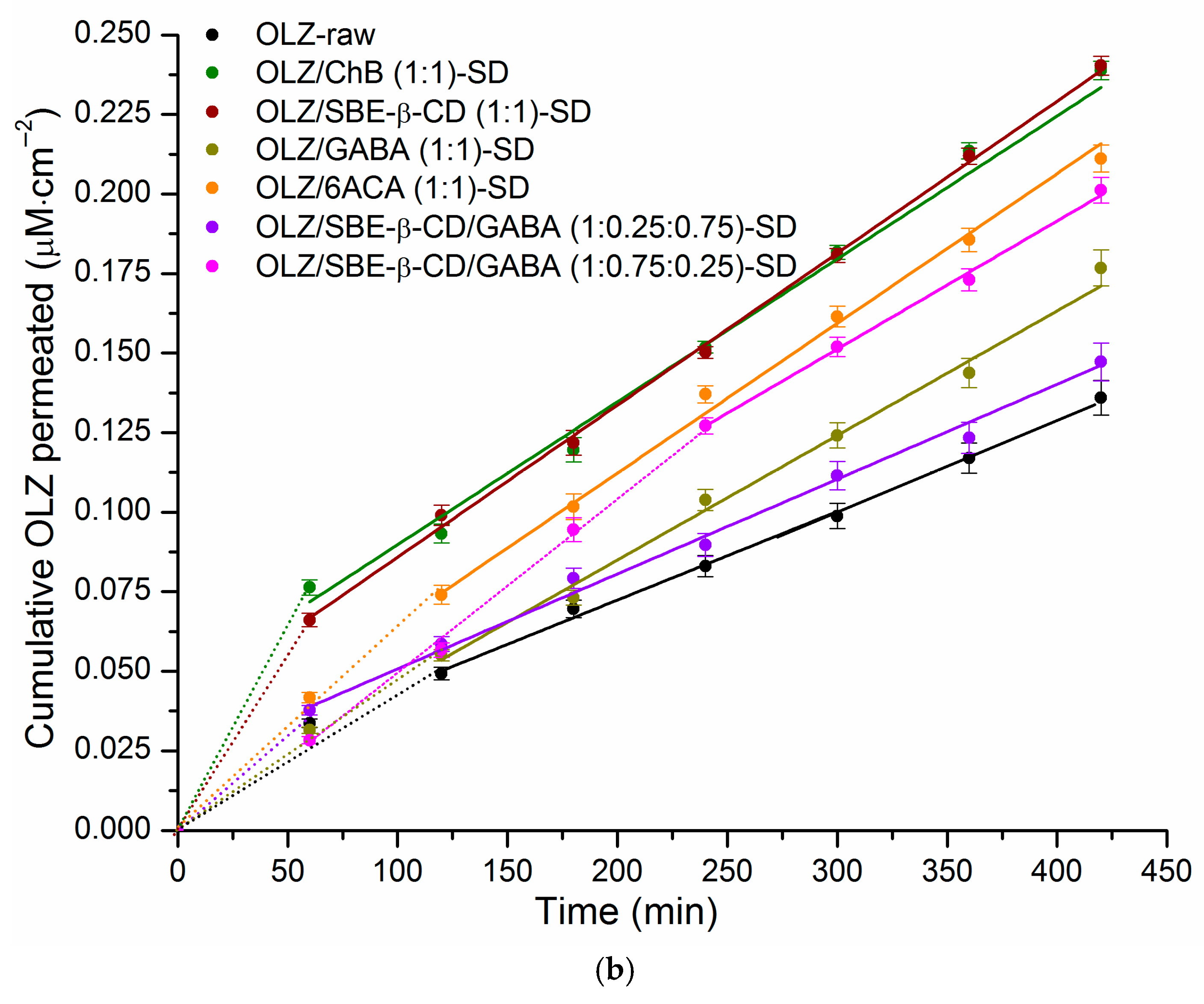 Pharmaceutics 18 00411 g004b Pharmaceutics 18 00411 g004b
