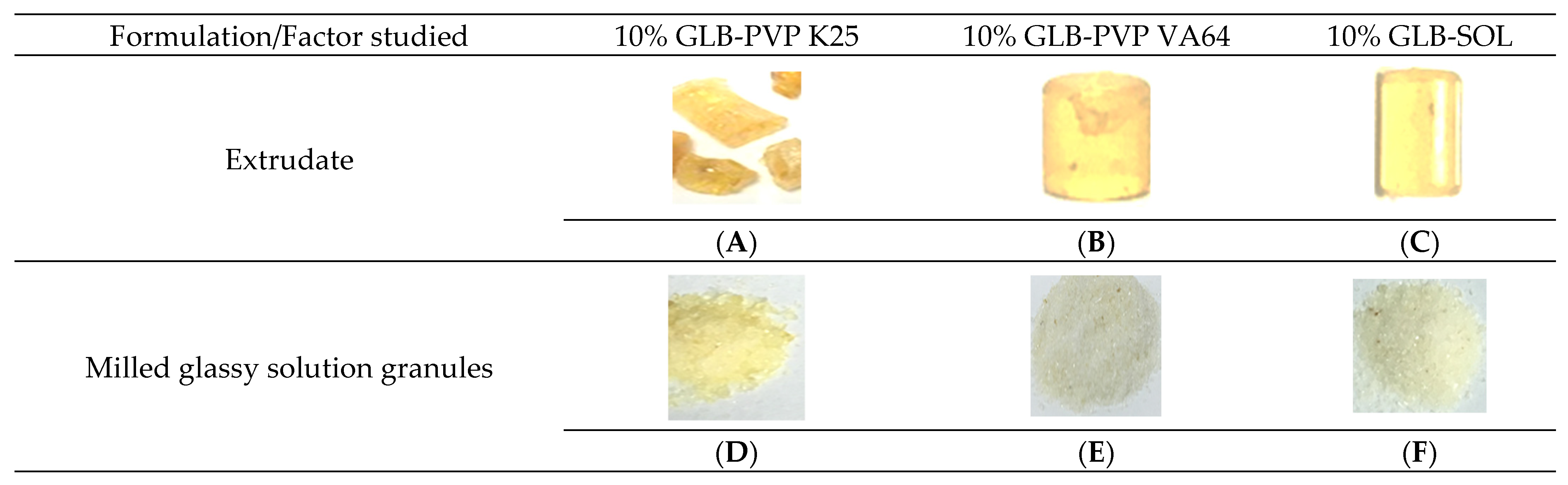 Pharmaceutics 18 00421 g003 Pharmaceutics 18 00421 g003