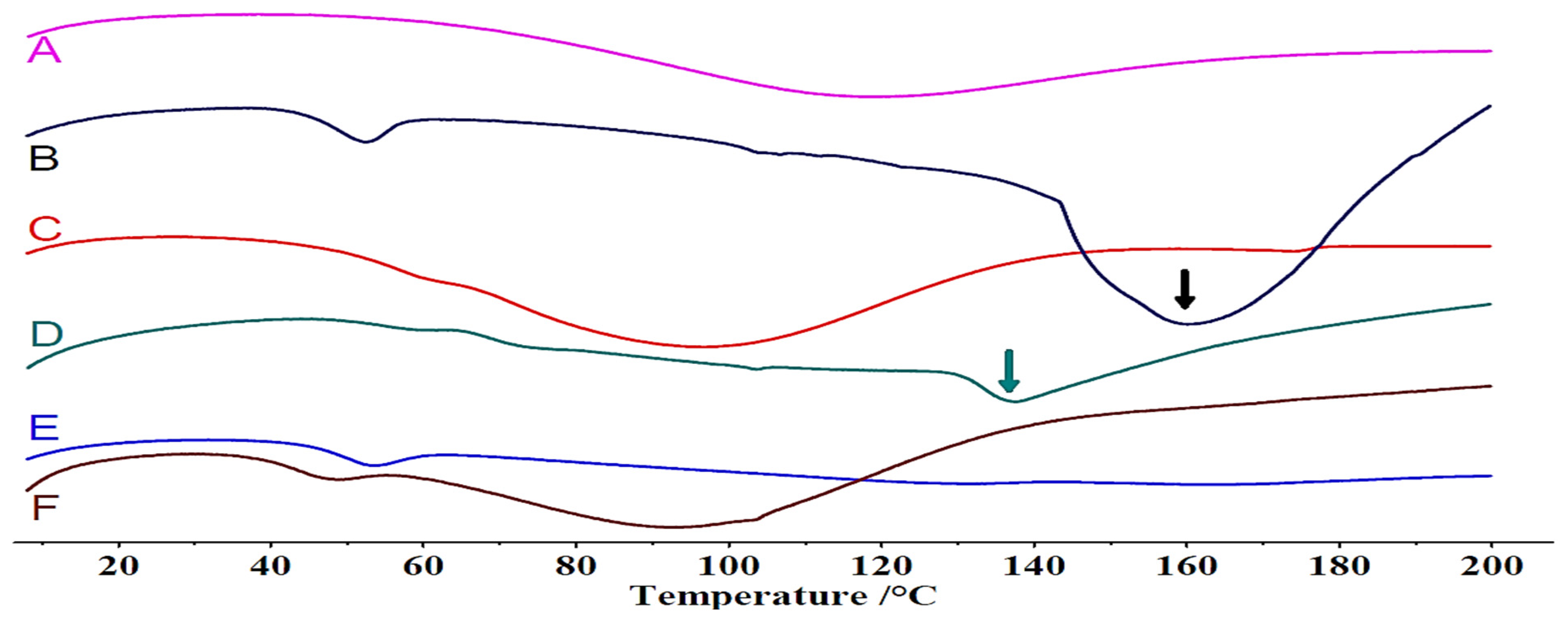 Pharmaceutics 18 00421 g008 Pharmaceutics 18 00421 g008
