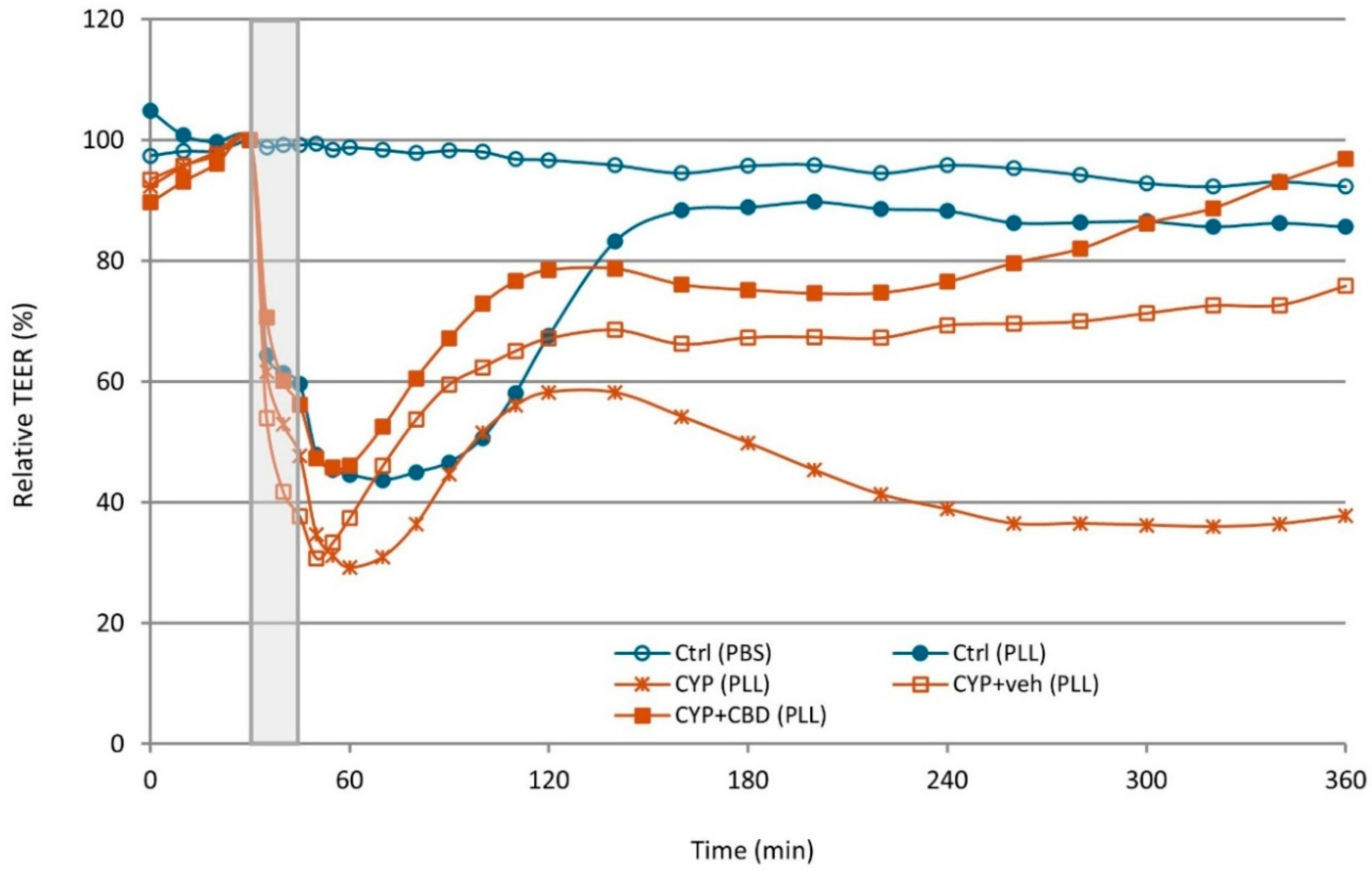 Pharmaceutics 18 00458 g005 Pharmaceutics 18 00458 g005