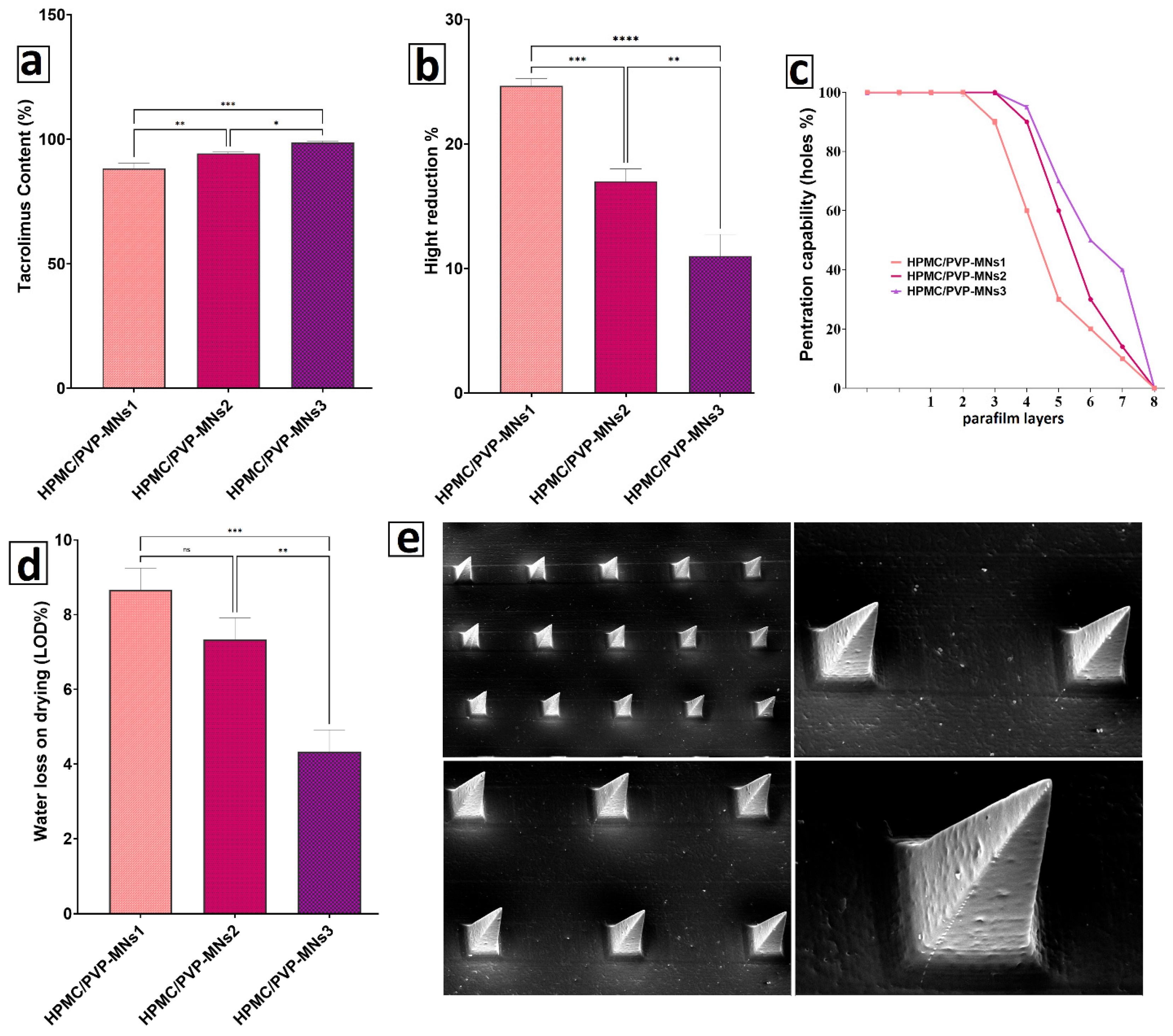 Pharmaceutics 18 00459 g005 Pharmaceutics 18 00459 g005