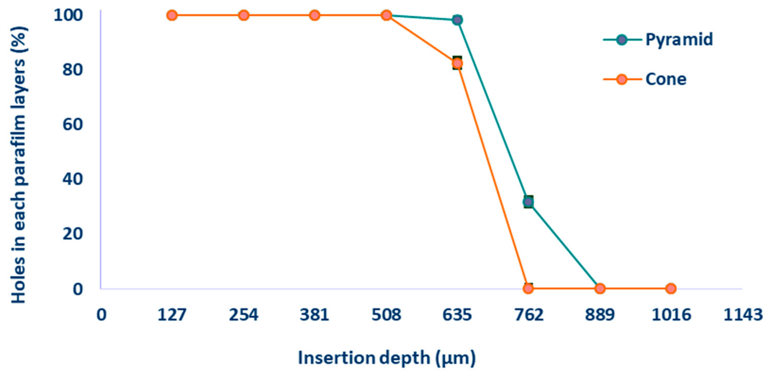 Pharmaceutics 18 00518 g005 Pharmaceutics 18 00518 g005