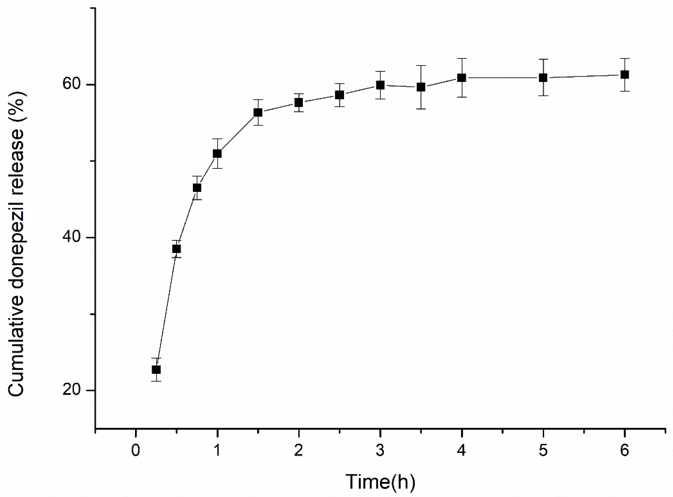 Pharmaceutics 18 00541 g008