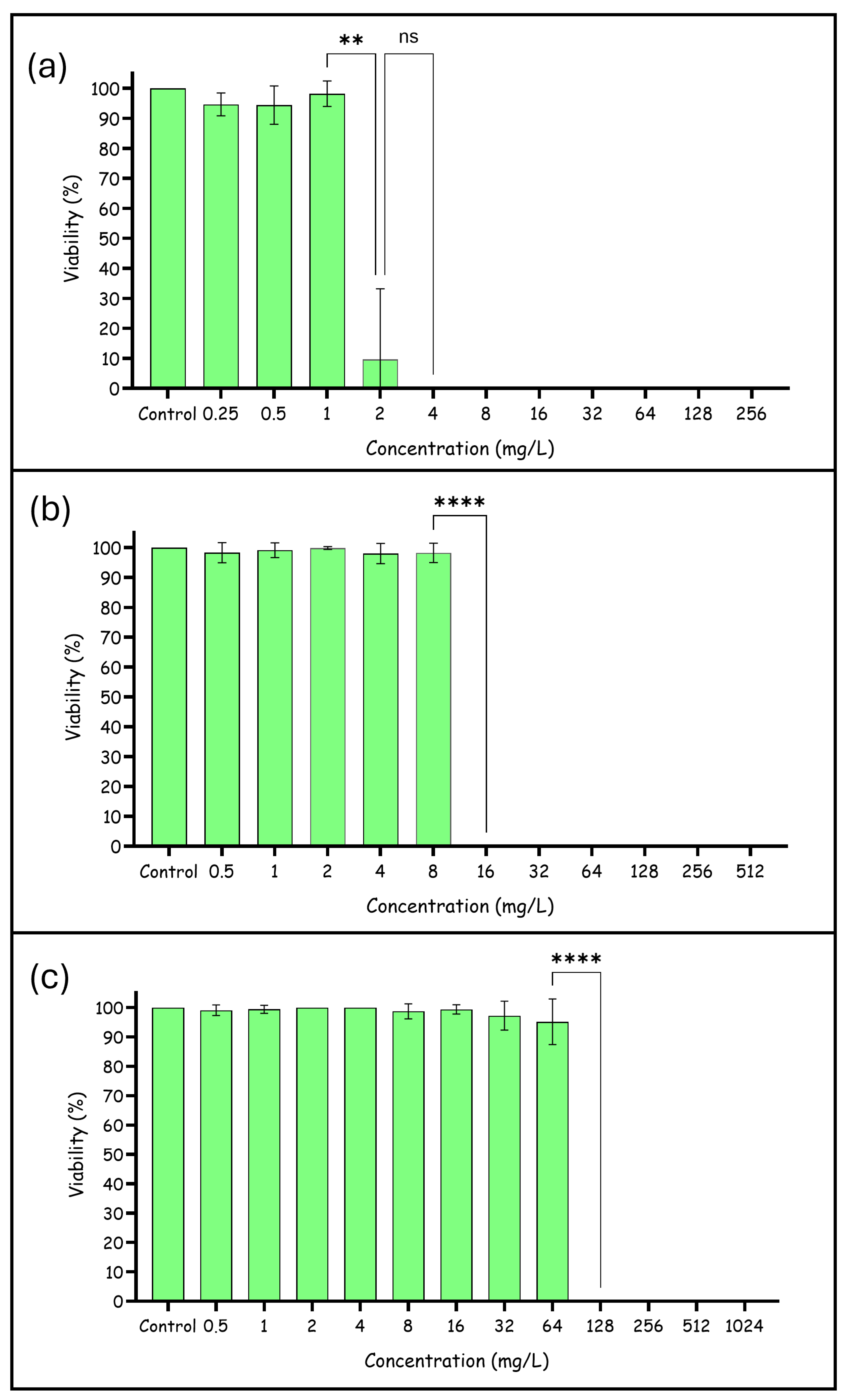 Pharmaceutics 18 00583 g002